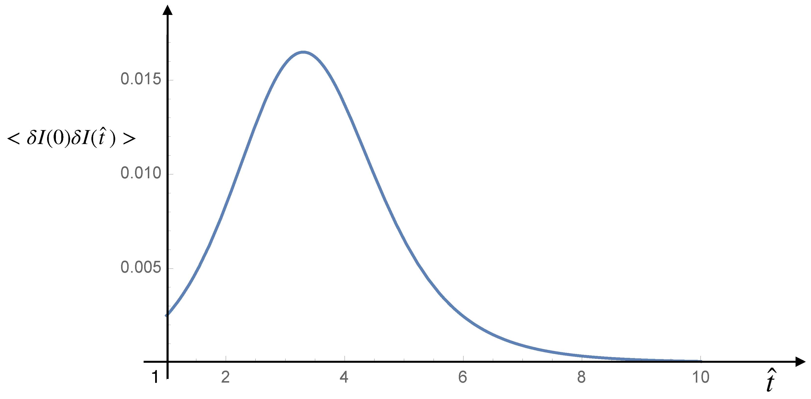 Mathematics 09 01221 g007