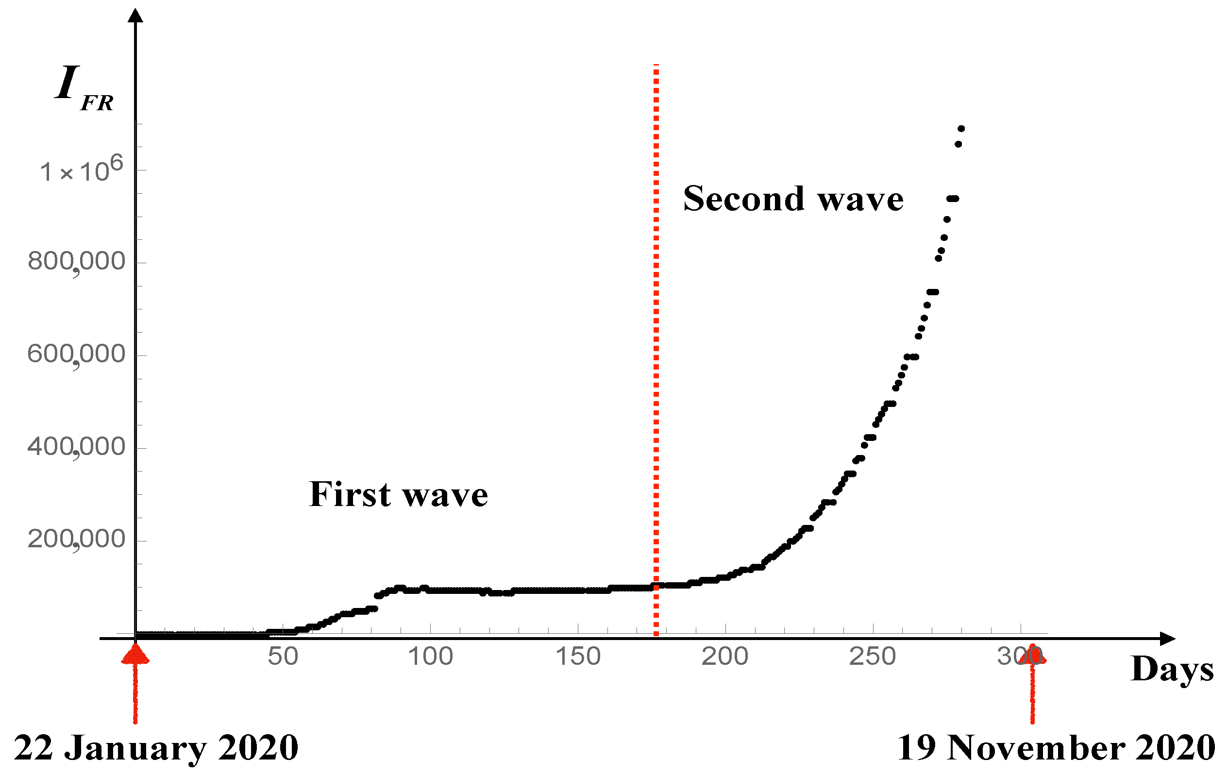 Mathematics 09 01221 g021