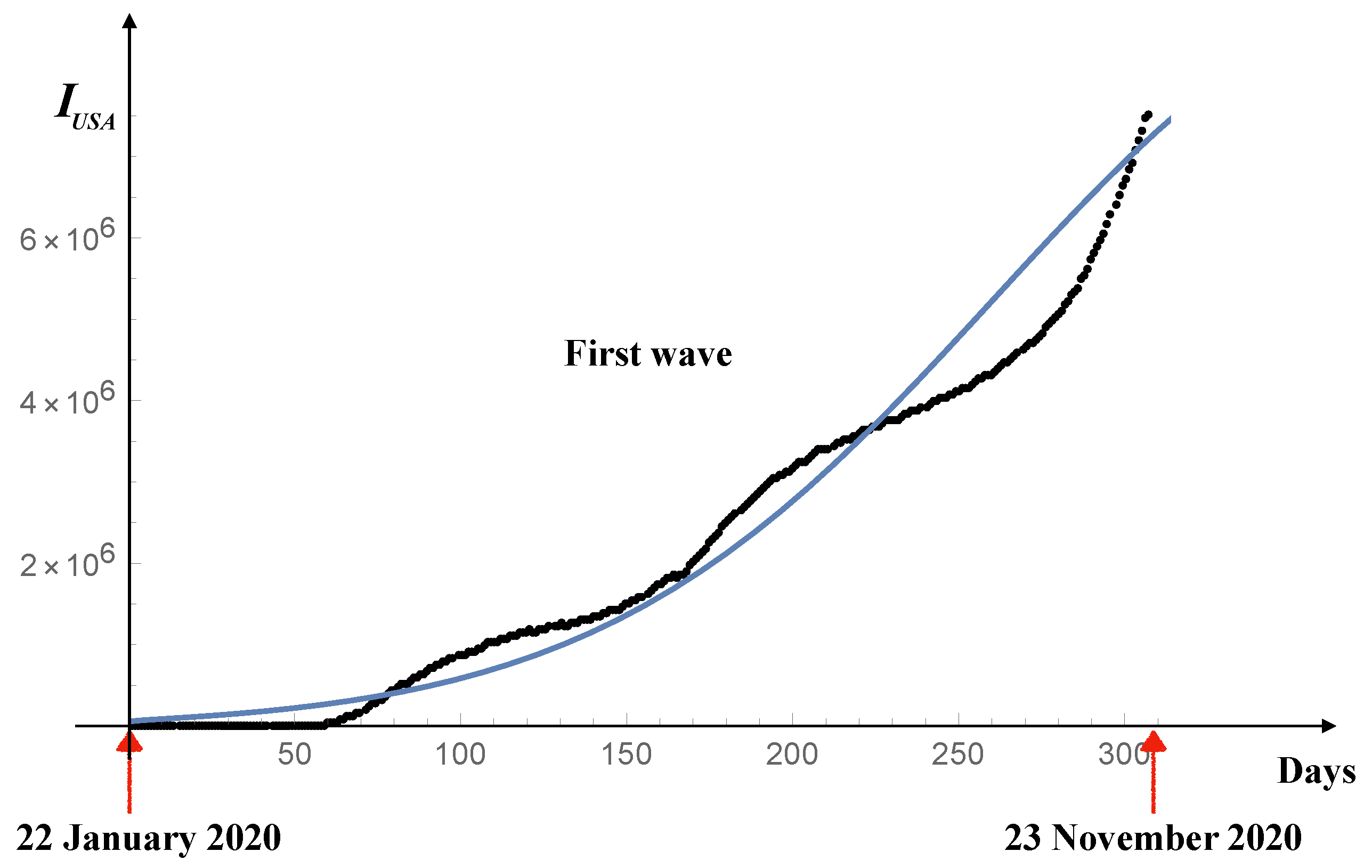 Mathematics 09 01221 g022