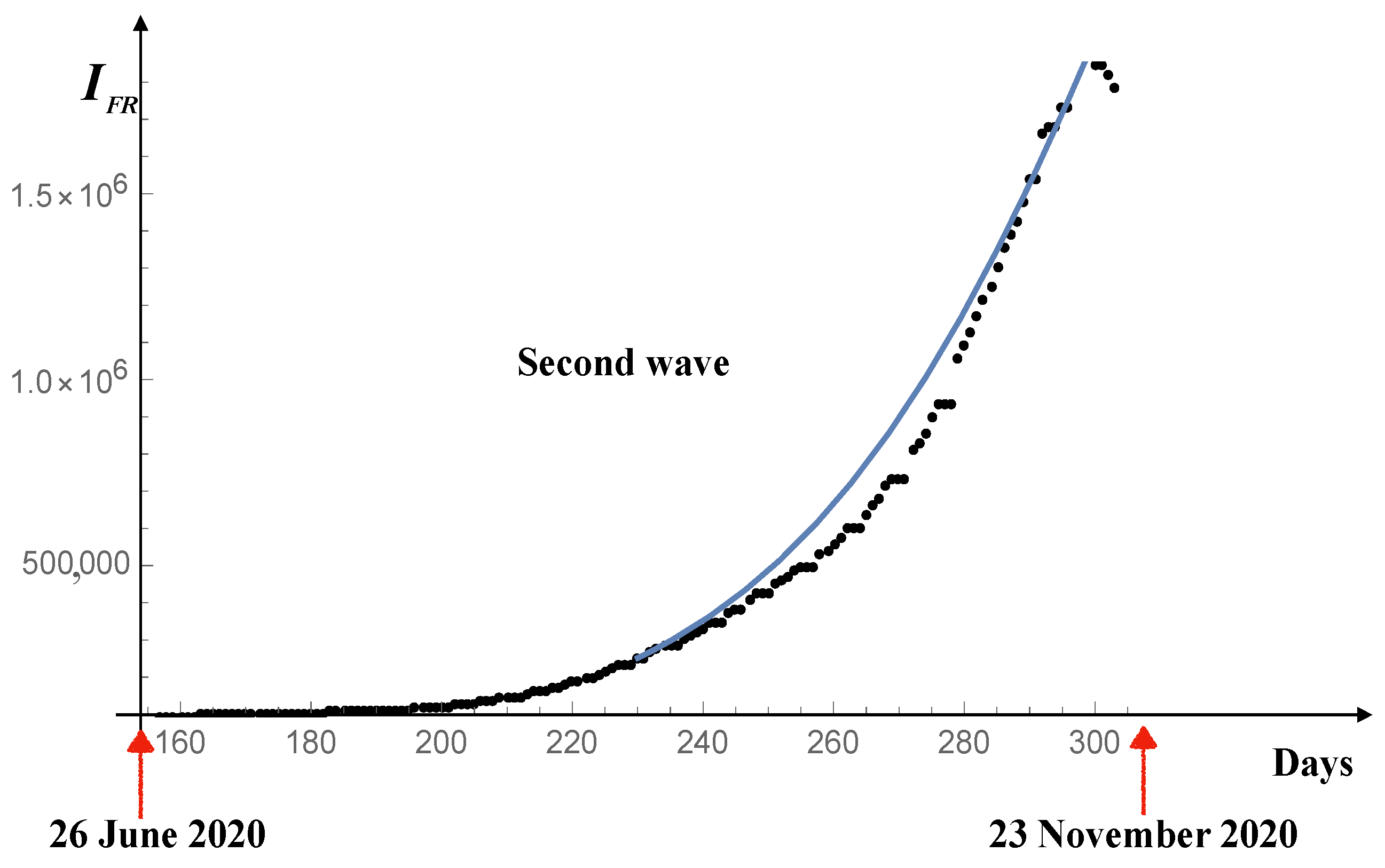 Mathematics 09 01221 g025