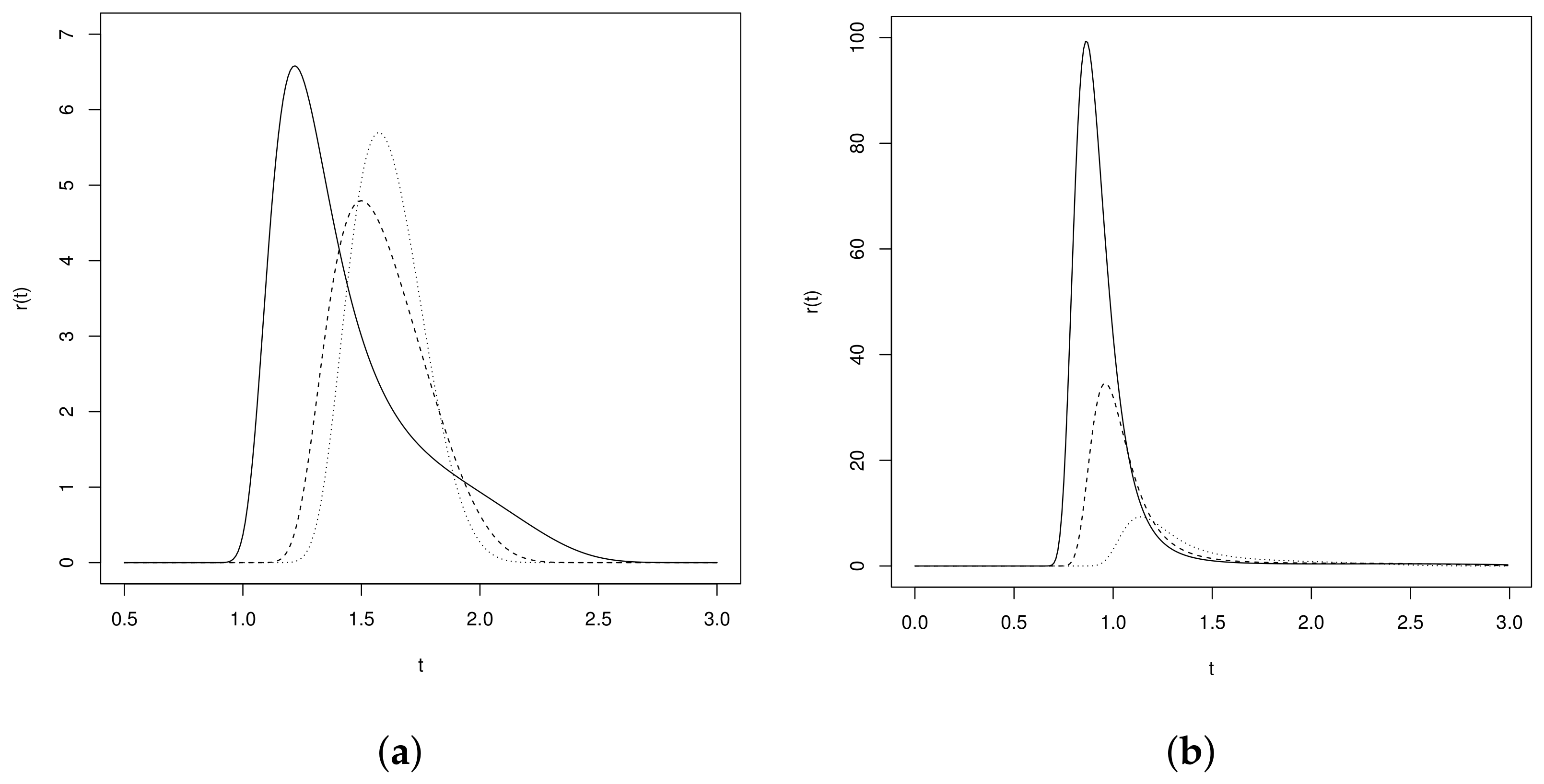 Mathematics 09 01231 g002 Mathematics 09 01231 g002