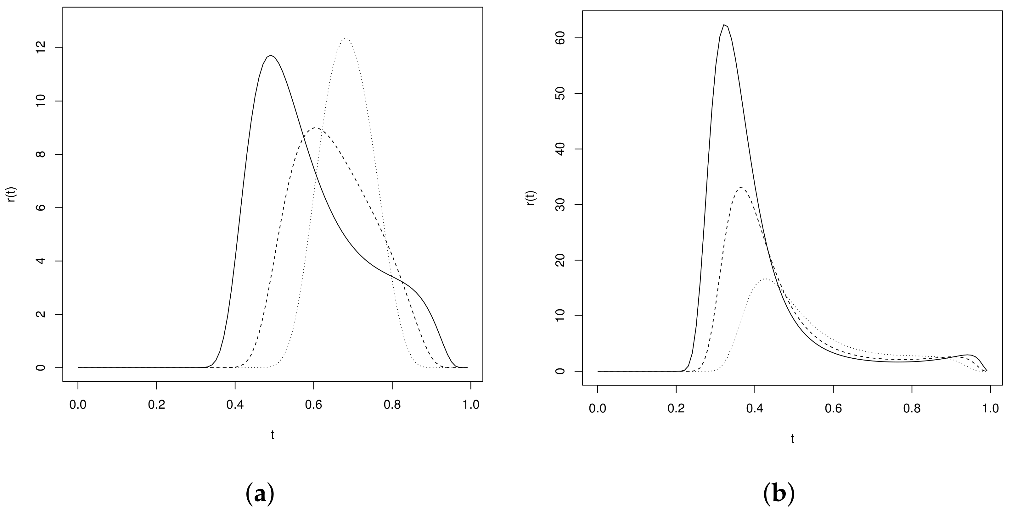 Mathematics 09 01231 g004 Mathematics 09 01231 g004