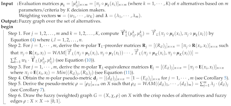 Mathematics 09 01232 i001 Mathematics 09 01232 i001
