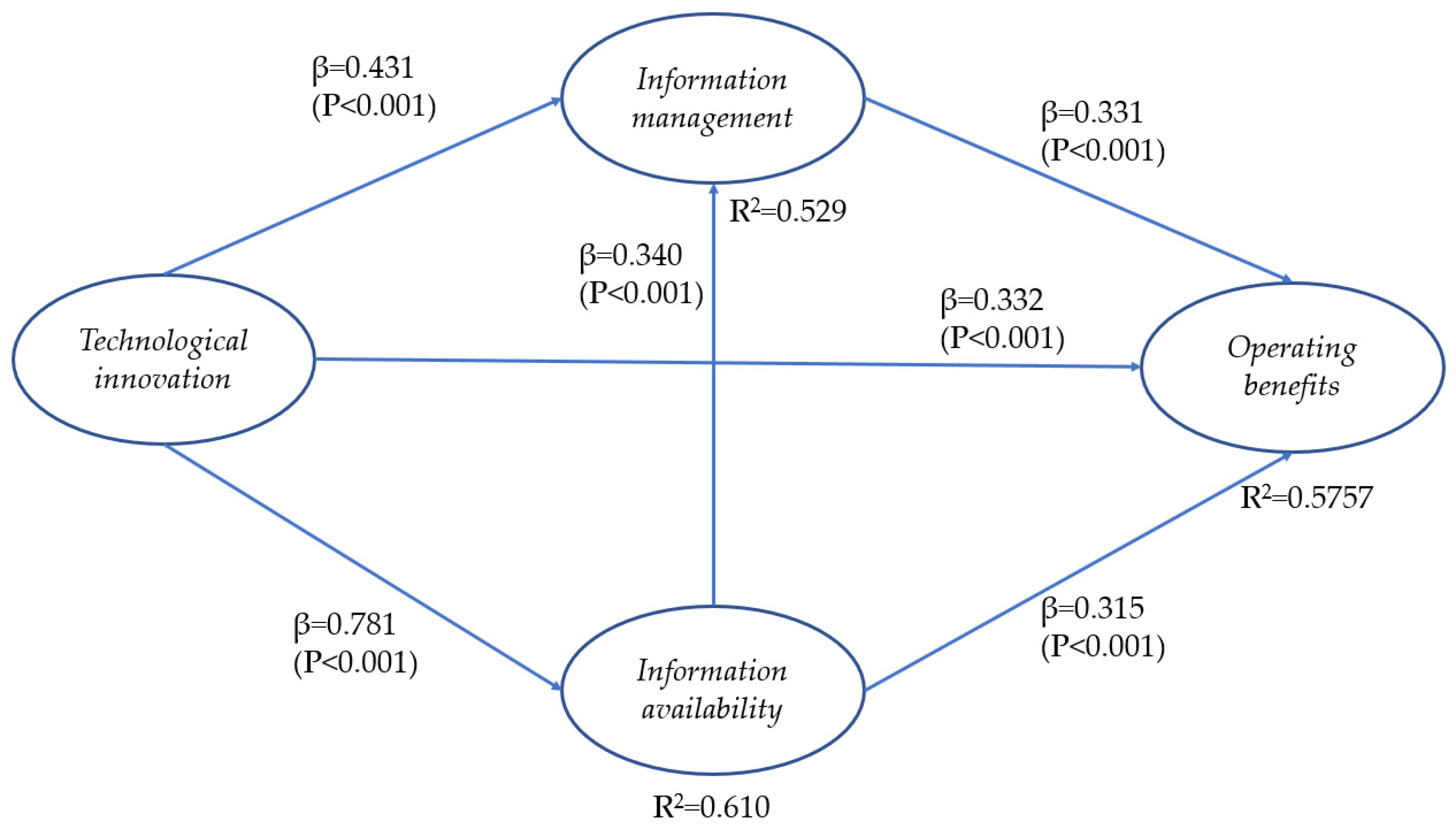 Mathematics 09 01234 g002 Mathematics 09 01234 g002