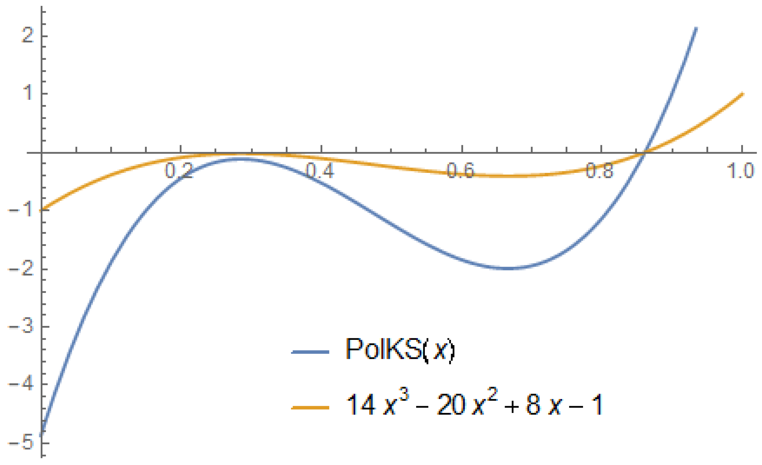 Mathematics 09 01235 g002