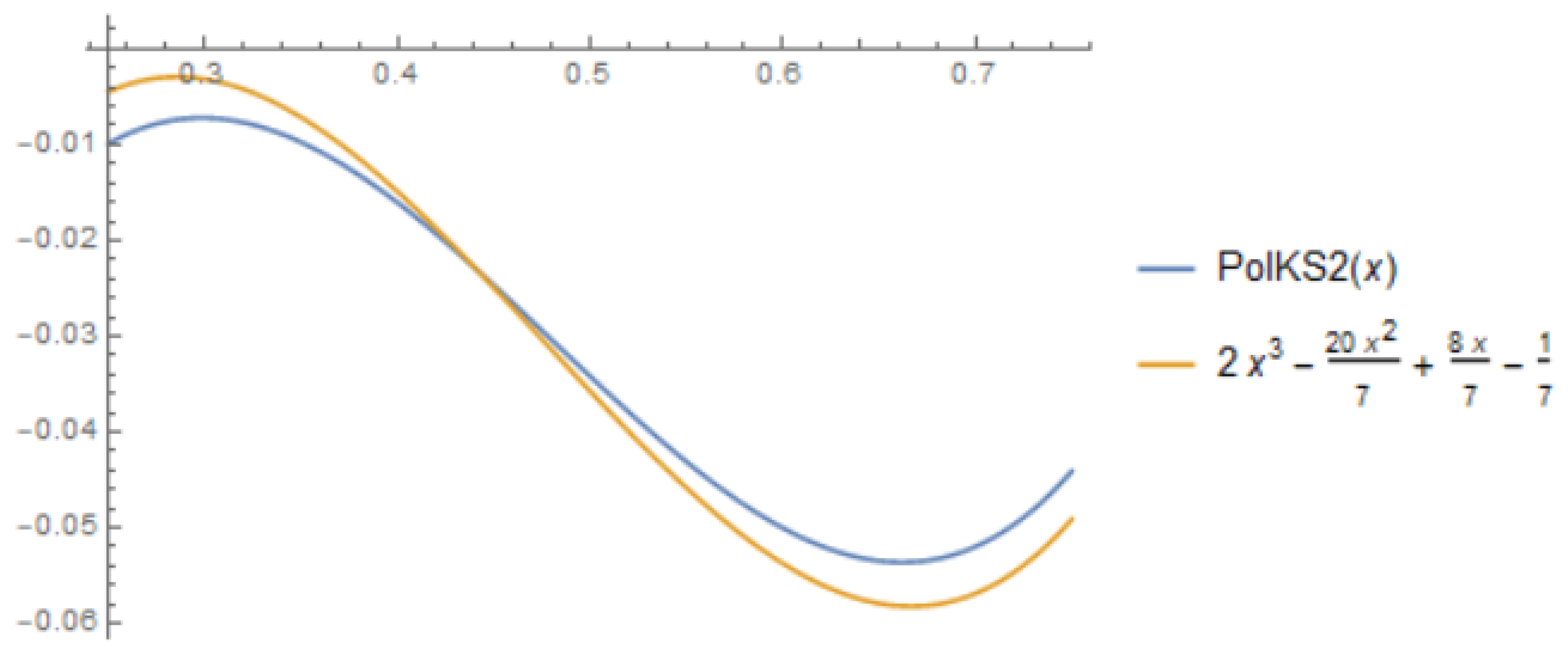 Mathematics 09 01235 g003