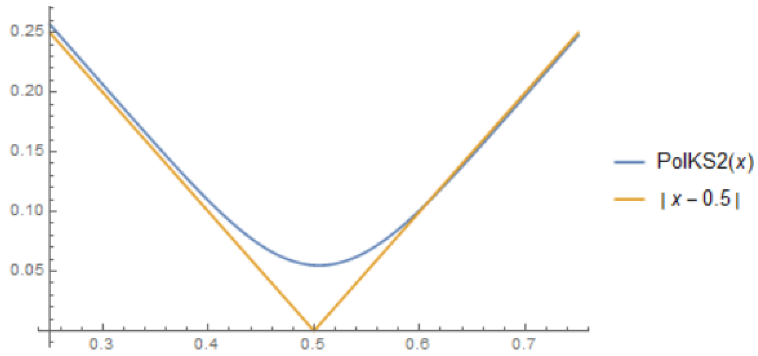 Mathematics 09 01235 g004