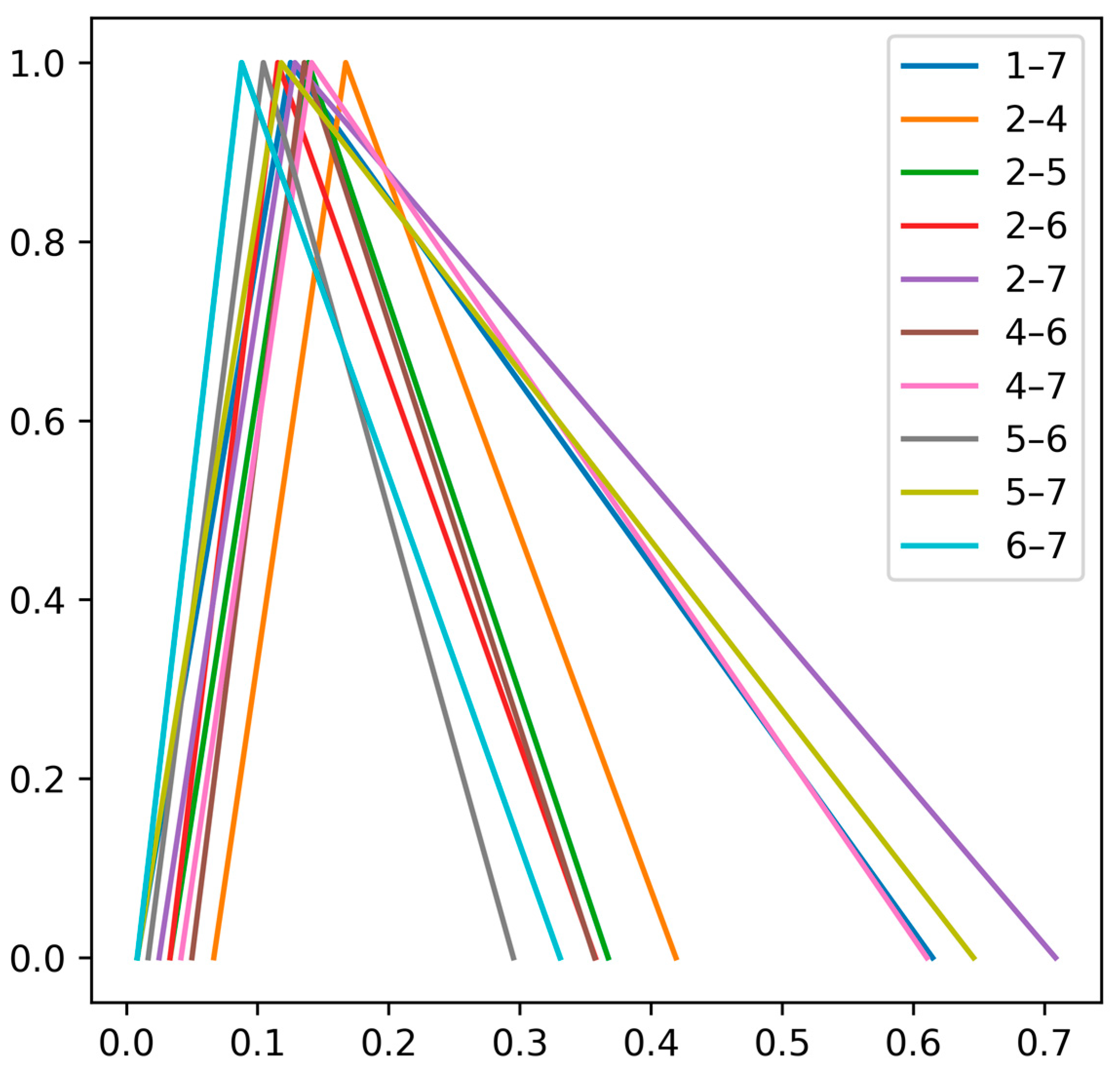 Mathematics 09 01236 g003