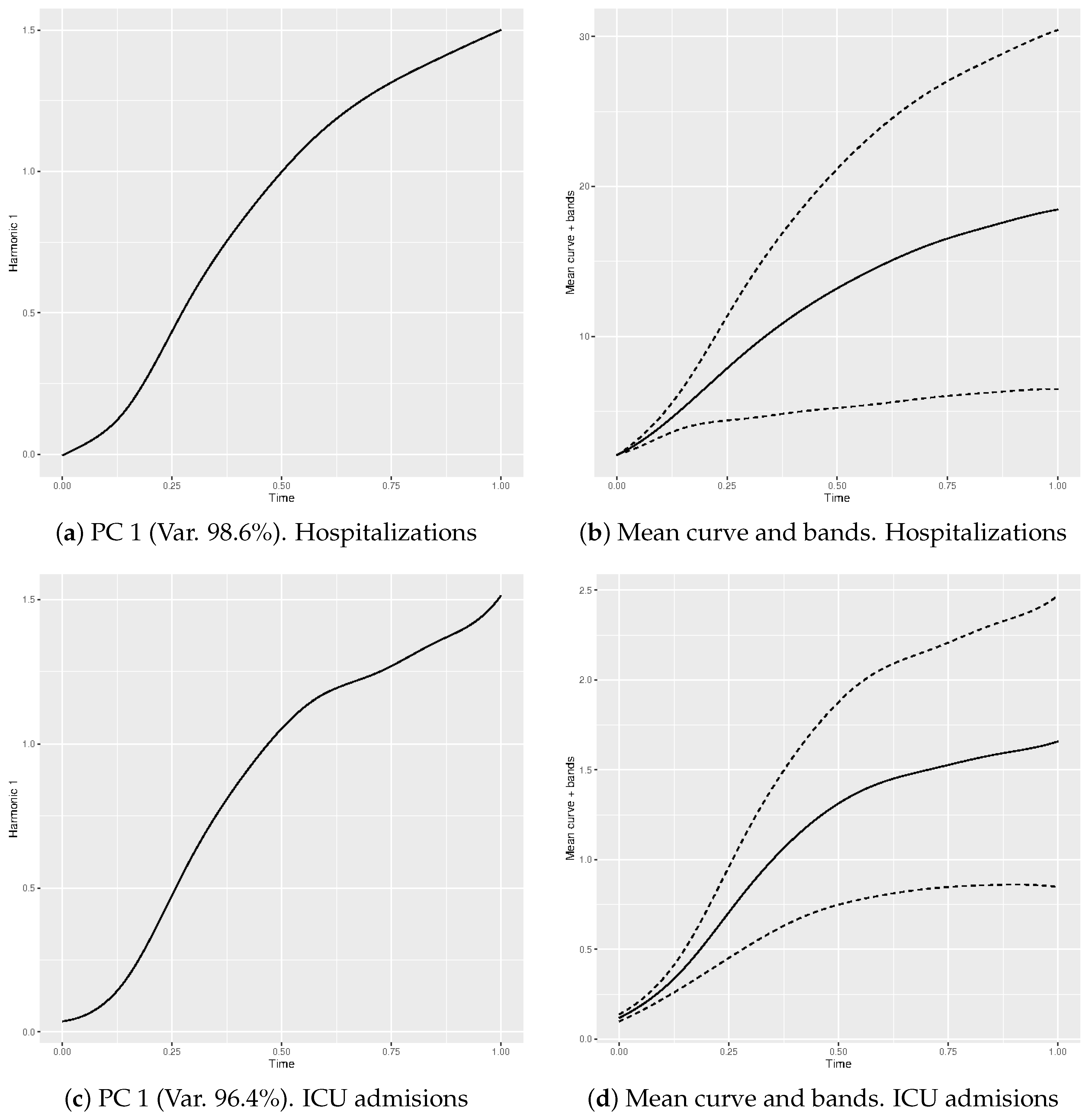 Mathematics 09 01237 g004