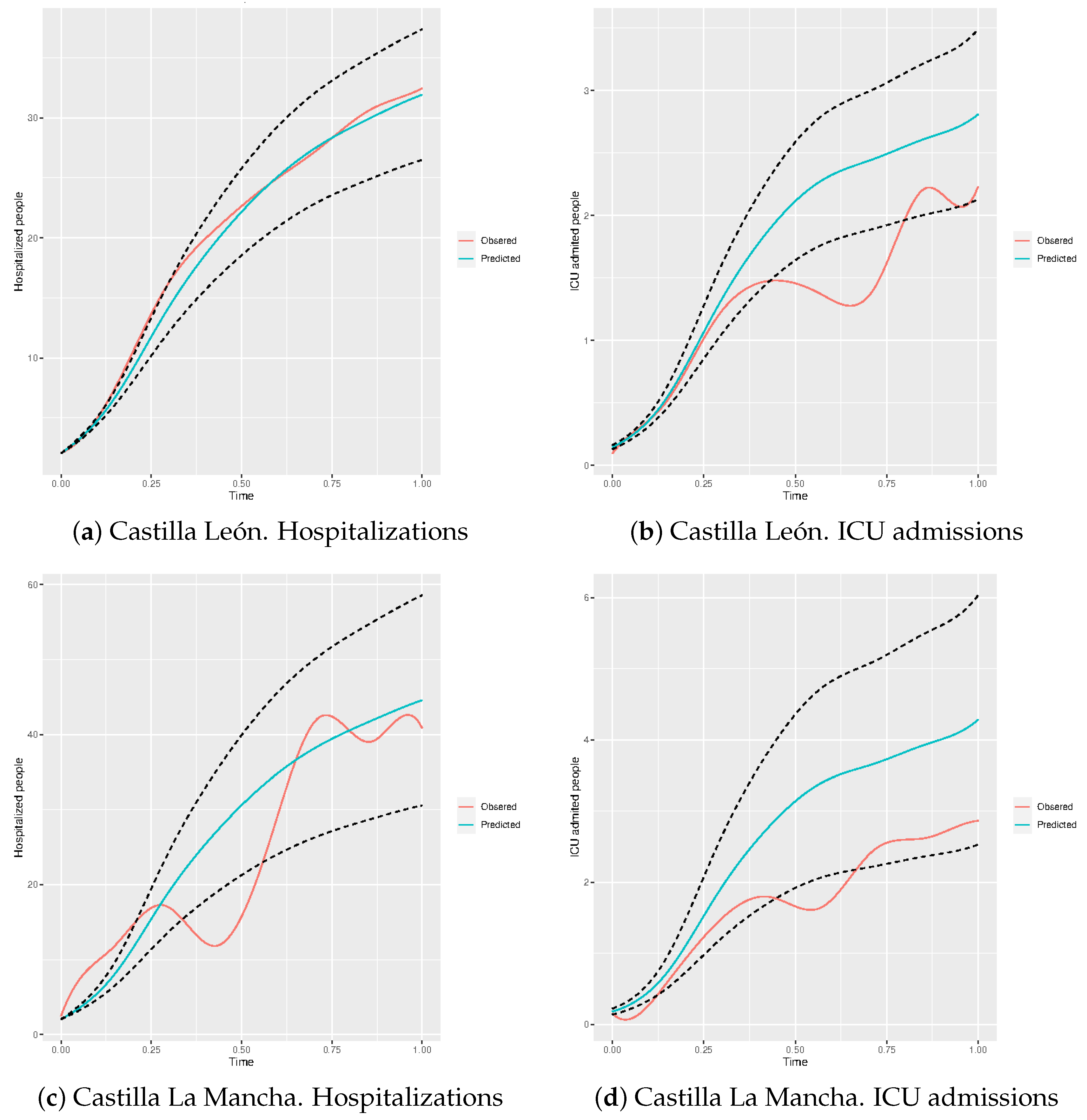 Mathematics 09 01237 g008
