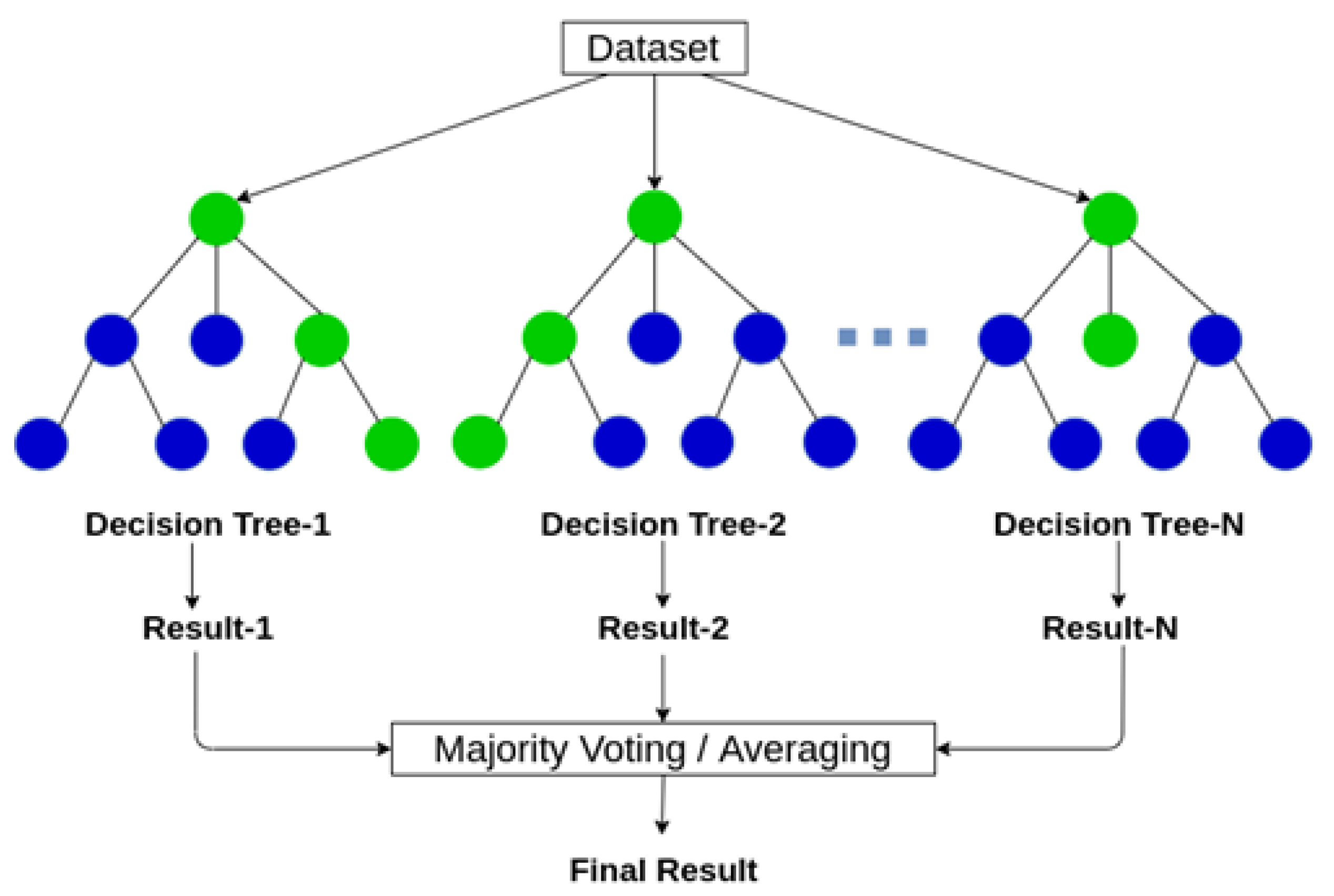Mathematics 09 01244 g001