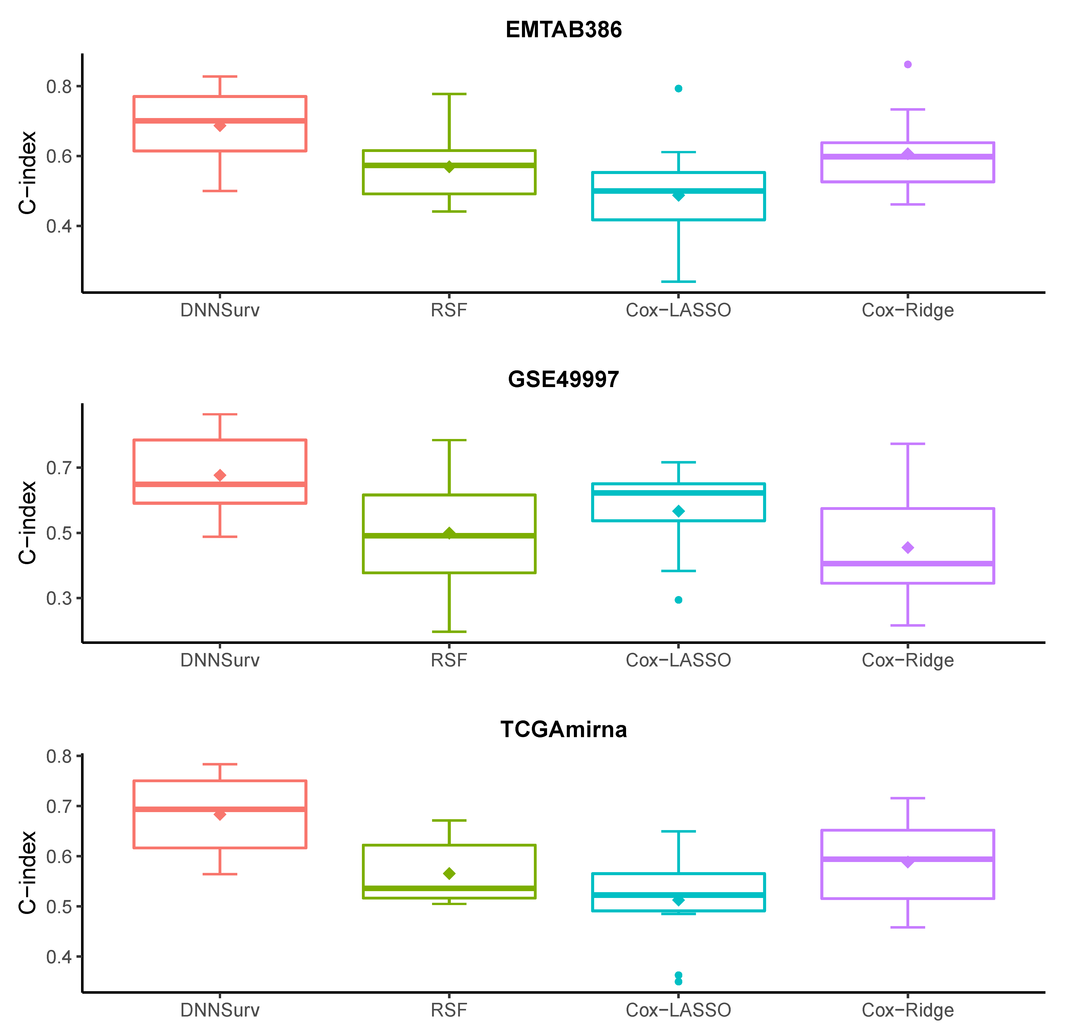 Mathematics 09 01244 g005