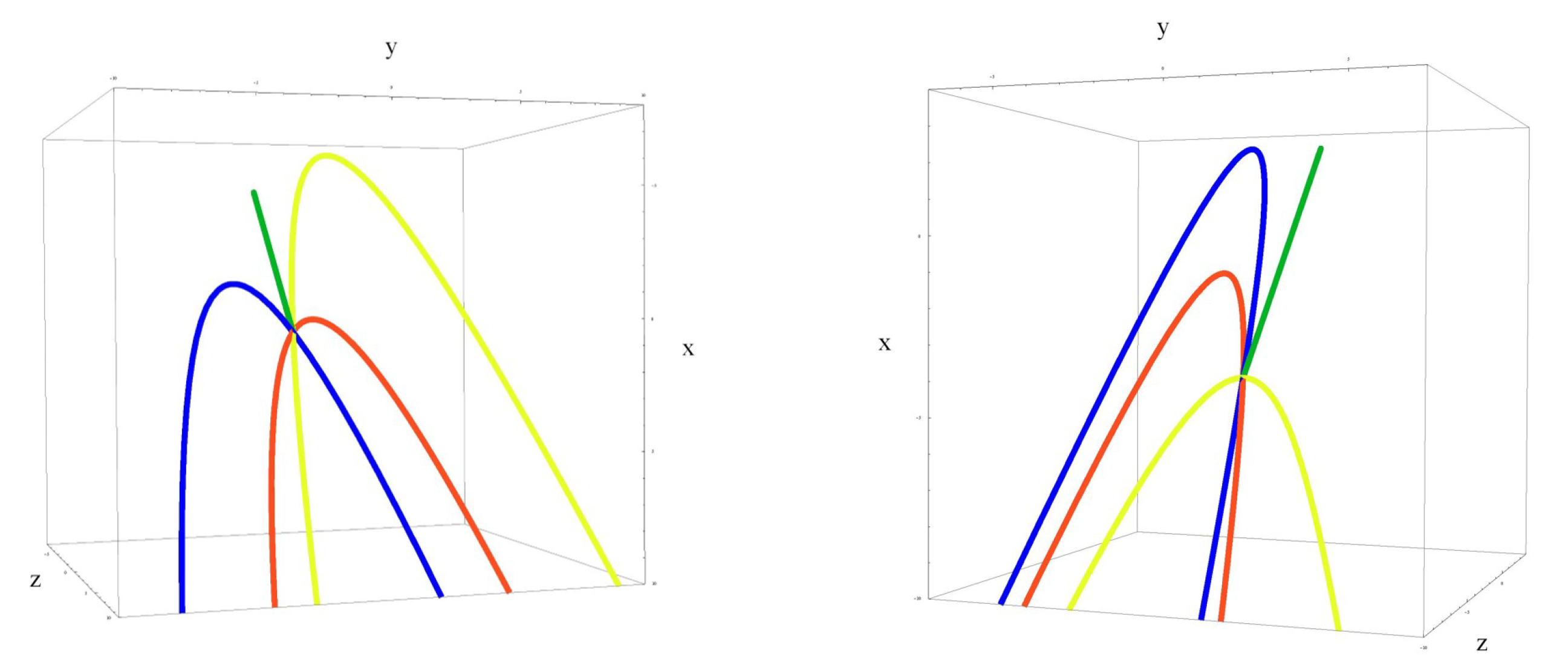 Mathematics 09 01256 g002 Mathematics 09 01256 g002