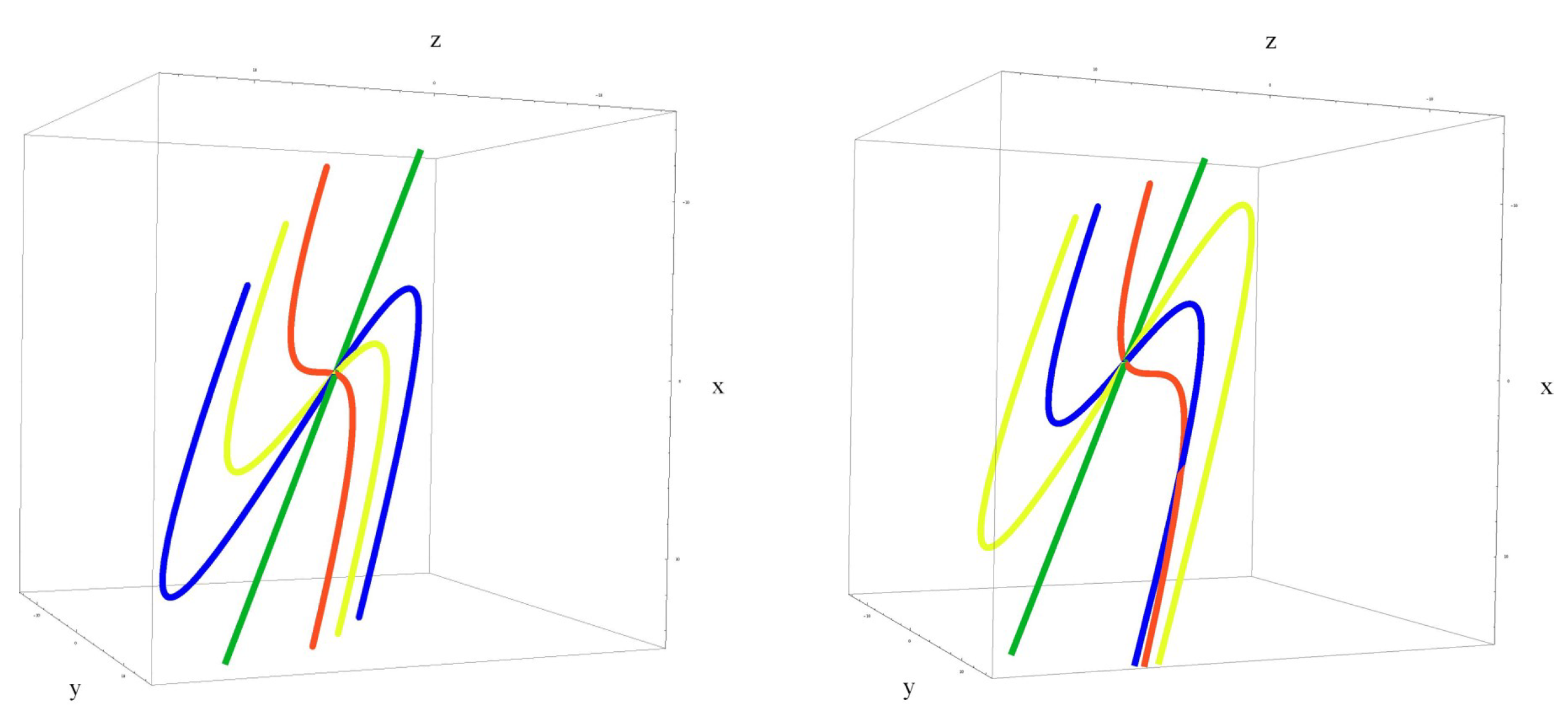 Mathematics 09 01256 g003 Mathematics 09 01256 g003