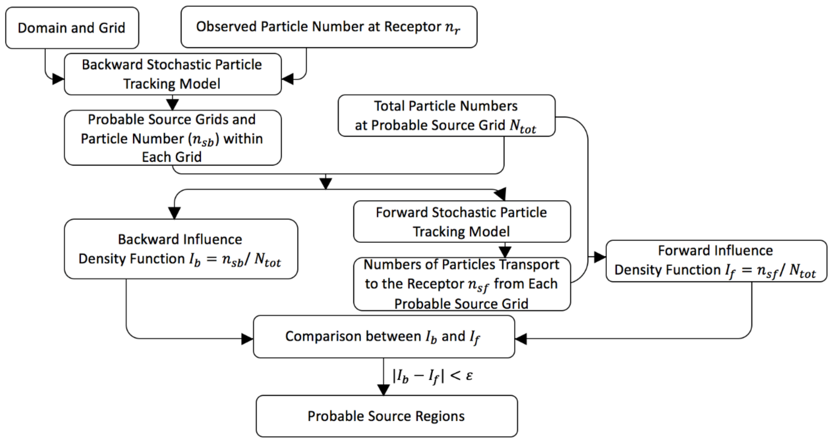 Mathematics 09 01263 g008