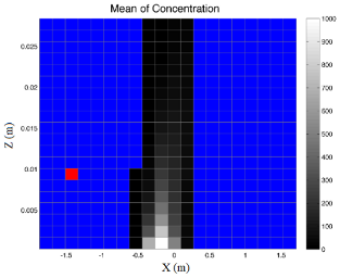 Mathematics 09 01263 i001 Mathematics 09 01263 i001