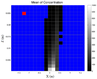 Mathematics 09 01263 i013 Mathematics 09 01263 i013