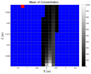 Mathematics 09 01263 i015 Mathematics 09 01263 i015