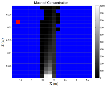 Mathematics 09 01263 i019 Mathematics 09 01263 i019