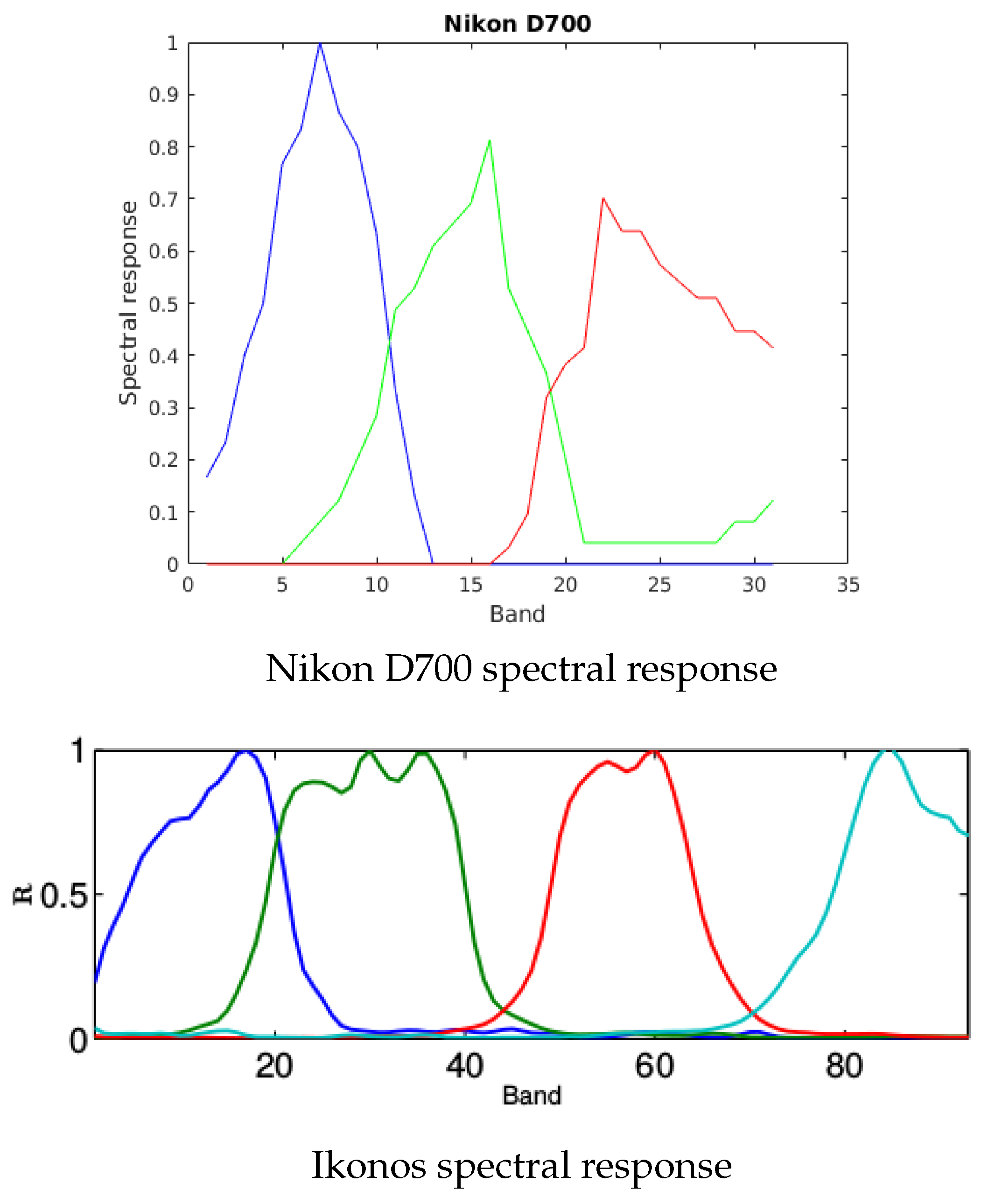 Mathematics 09 01265 g002