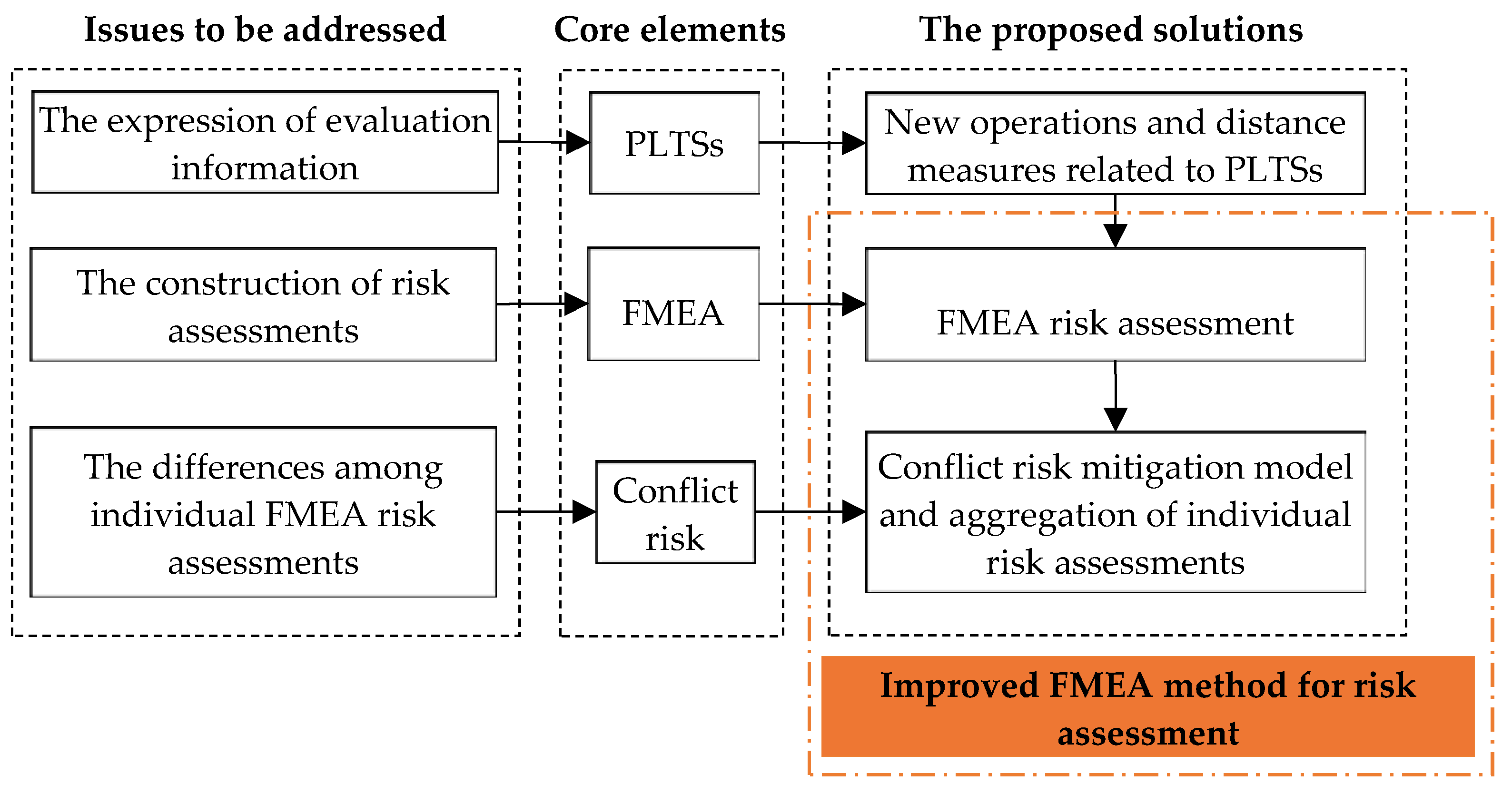 Mathematics 09 01266 g001