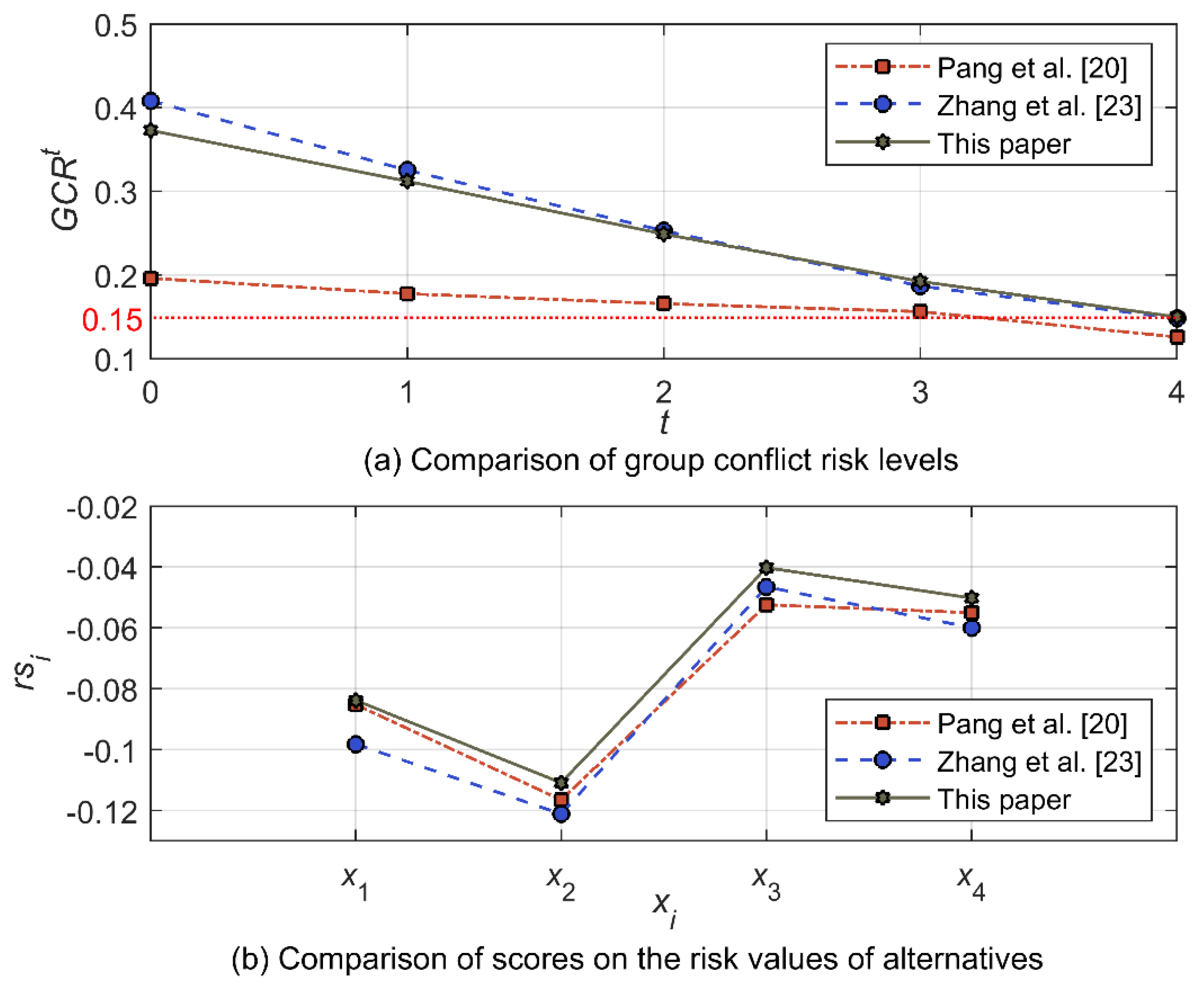 Mathematics 09 01266 g002