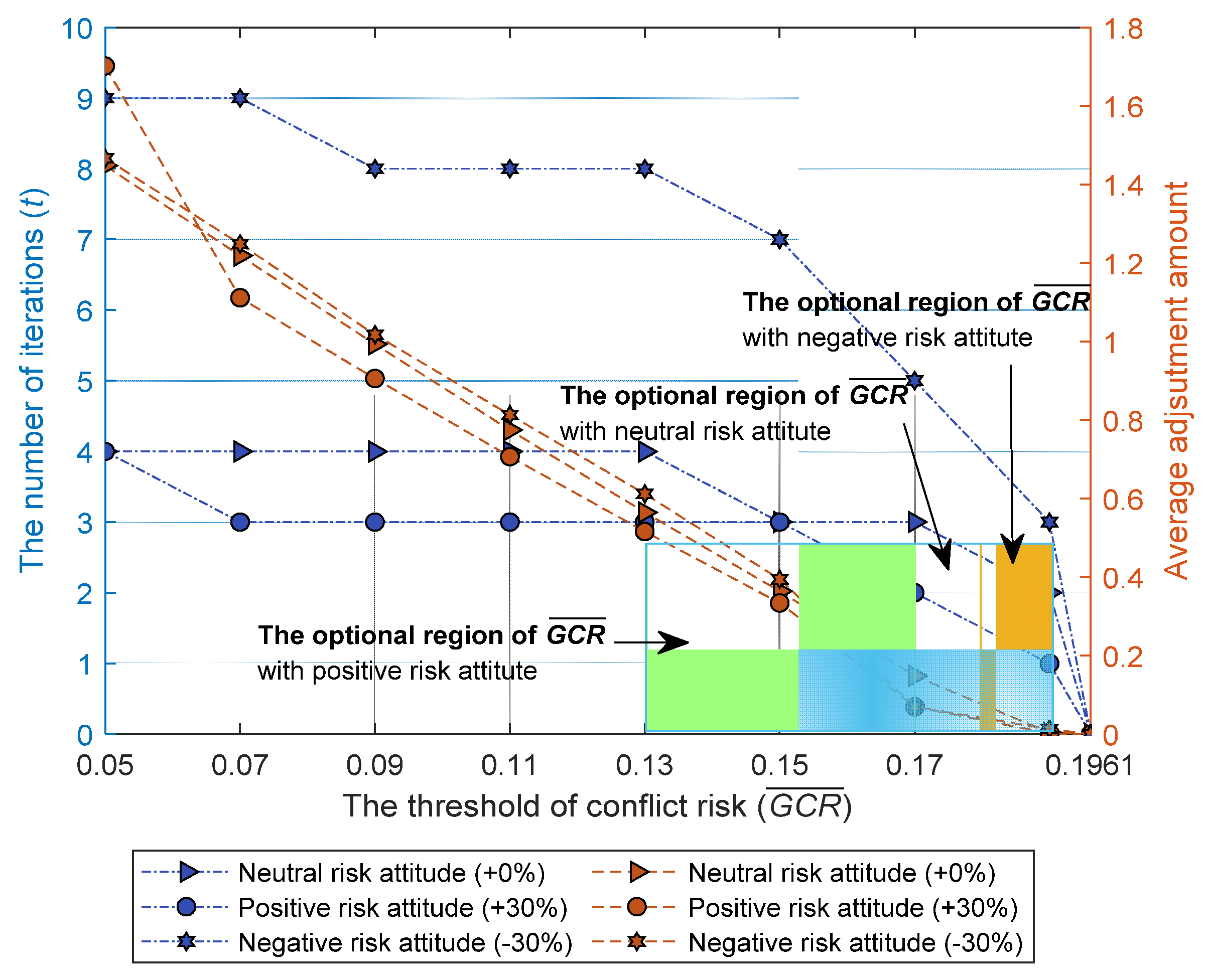 Mathematics 09 01266 g005