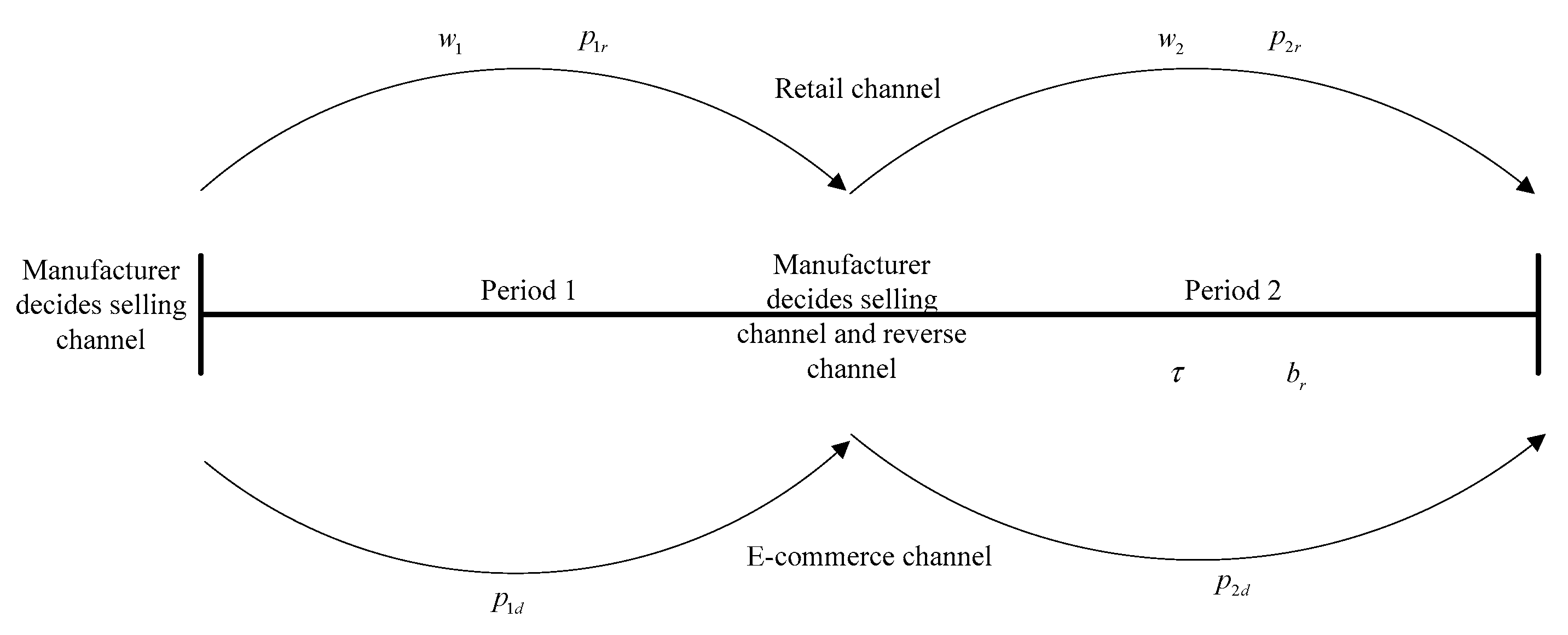 Mathematics 09 01271 g001 Mathematics 09 01271 g001