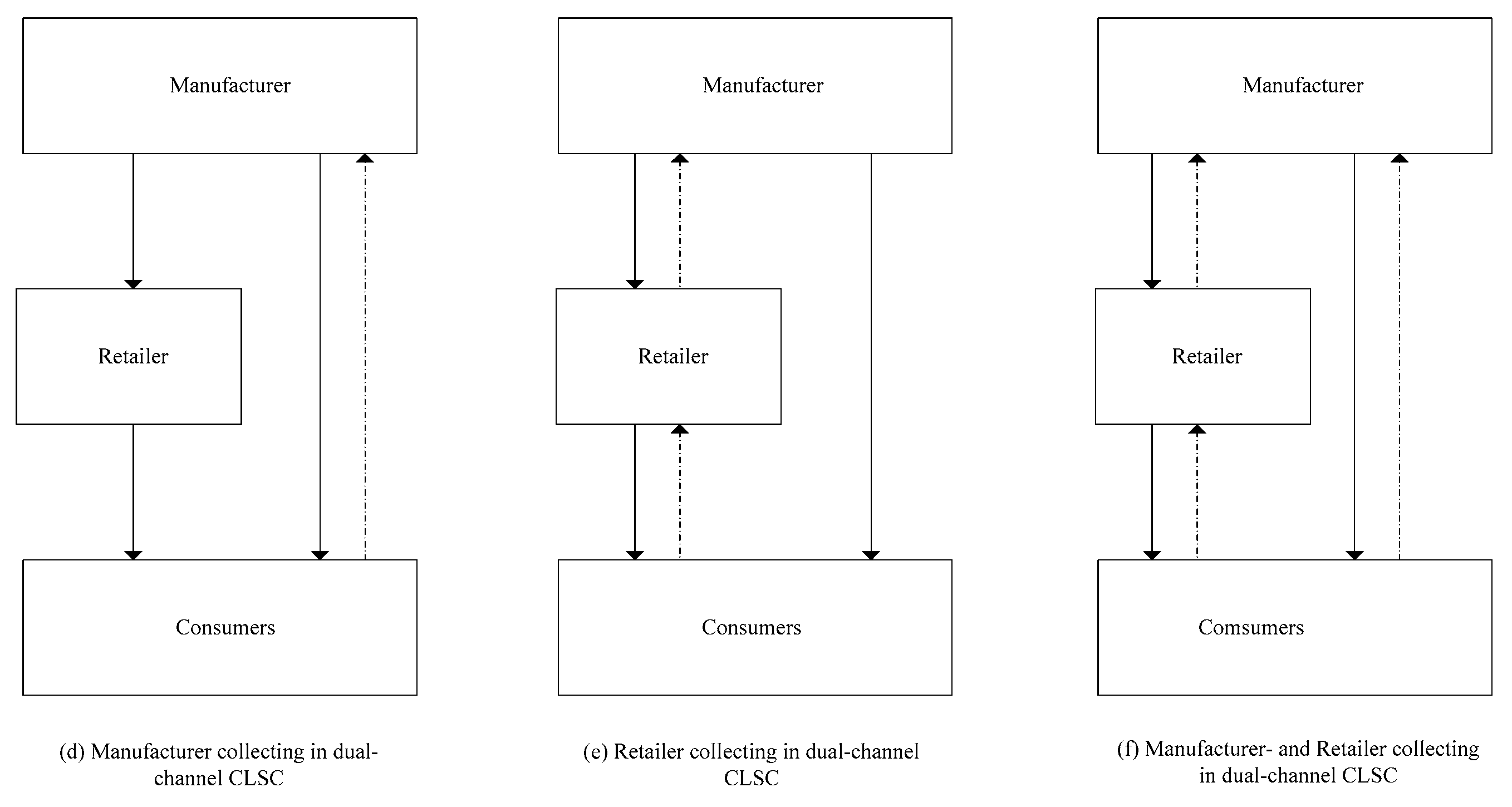 Mathematics 09 01271 g003 Mathematics 09 01271 g003