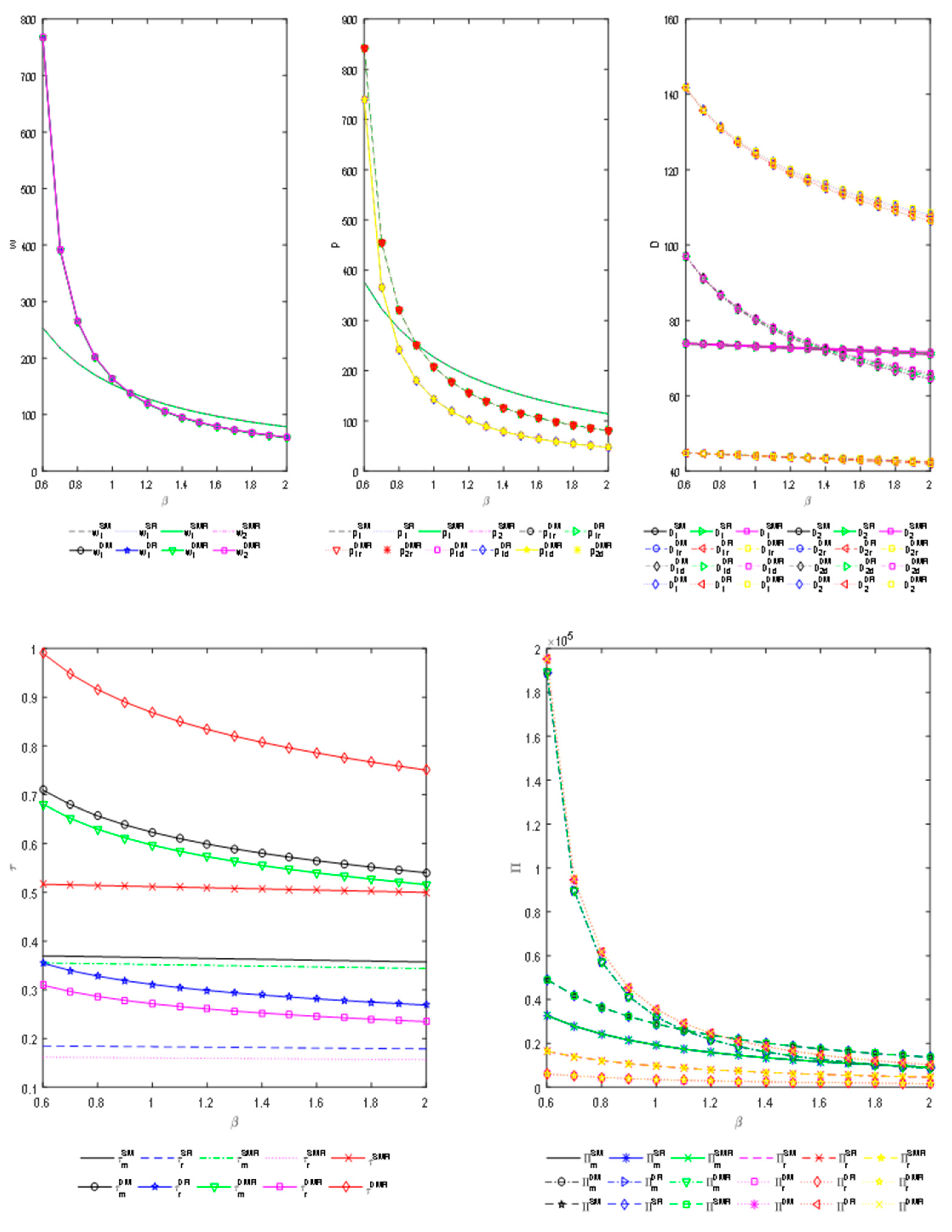 Mathematics 09 01271 g005 Mathematics 09 01271 g005