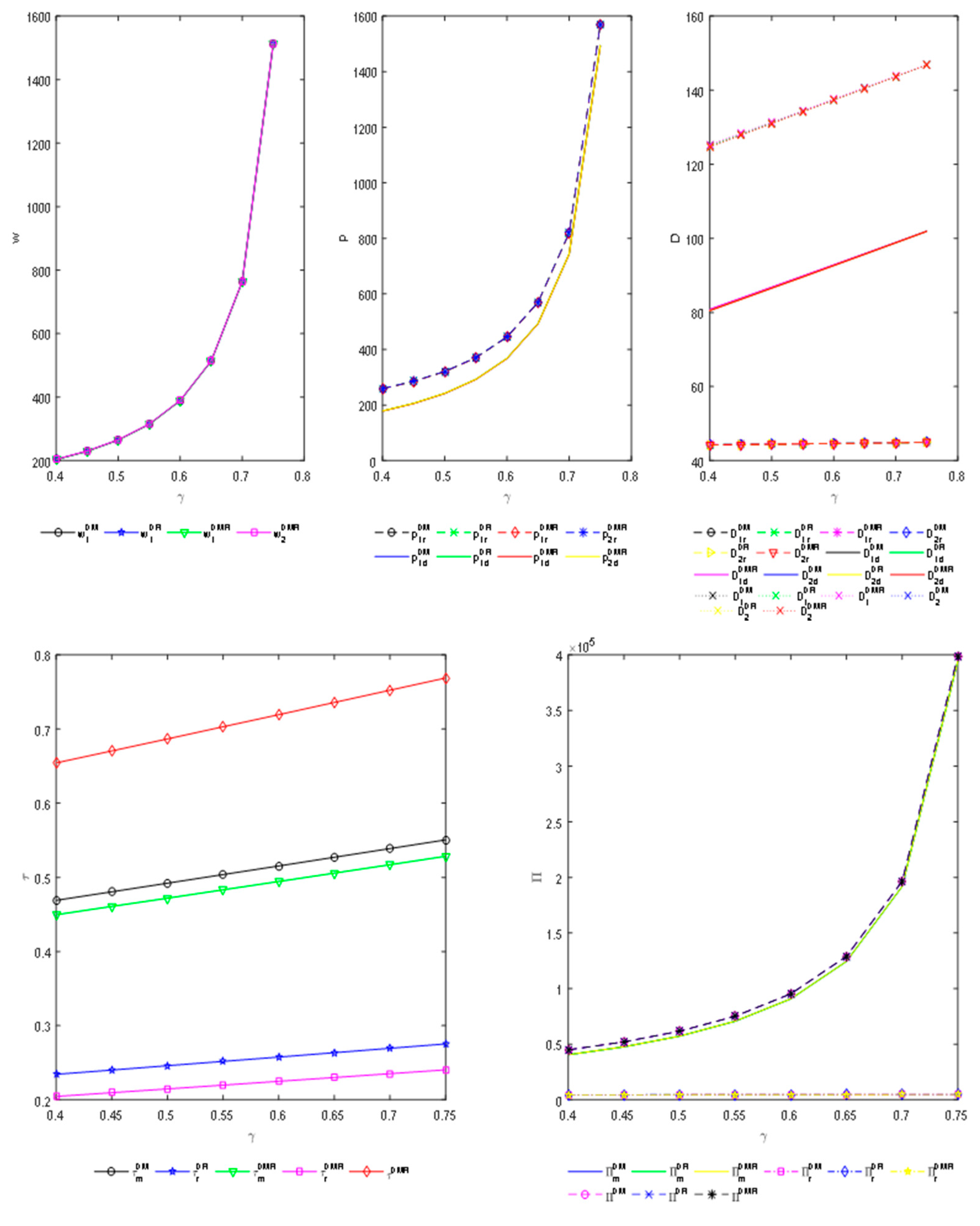 Mathematics 09 01271 g006 Mathematics 09 01271 g006
