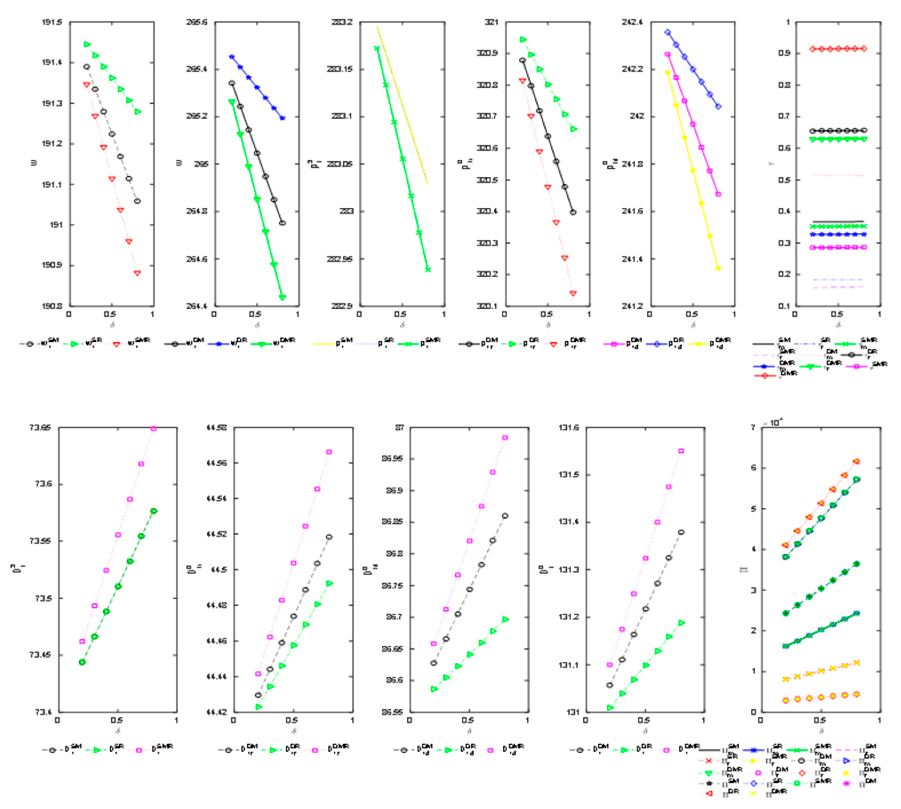 Mathematics 09 01271 g009 Mathematics 09 01271 g009