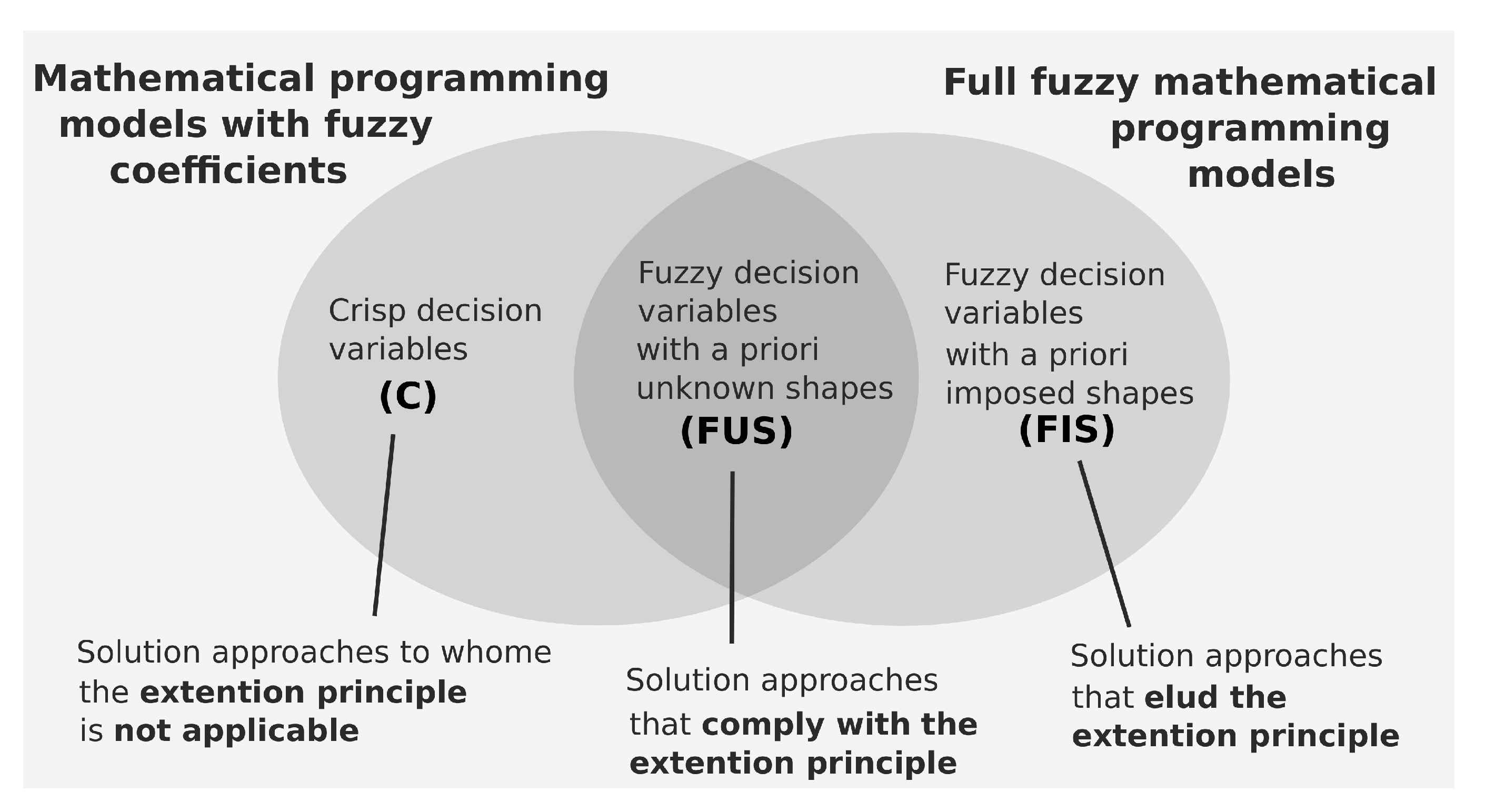 Mathematics 09 01272 g001