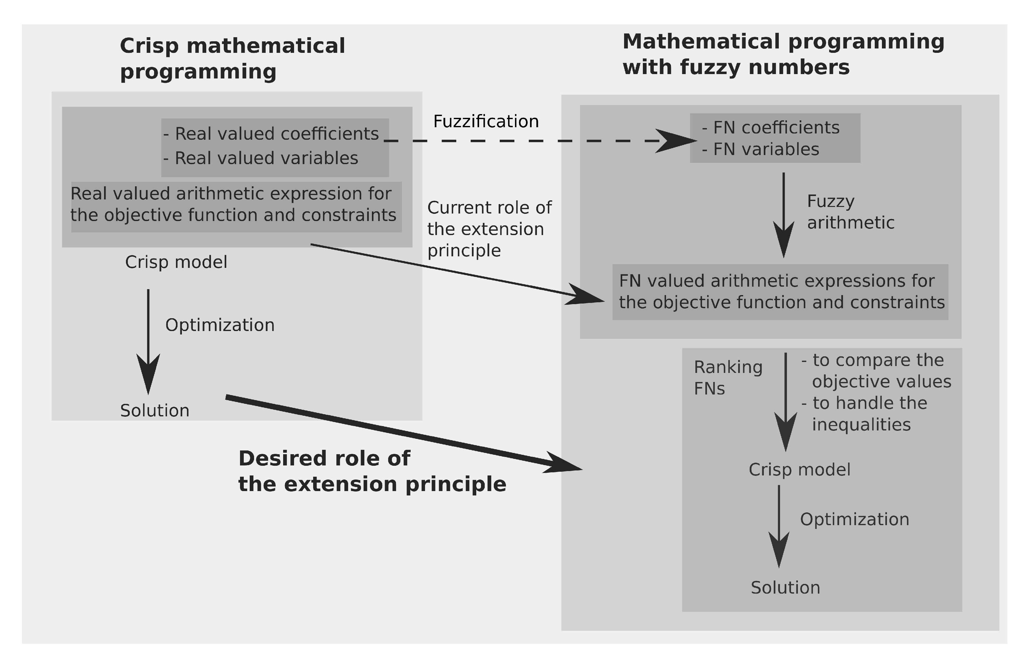 Mathematics 09 01272 g002