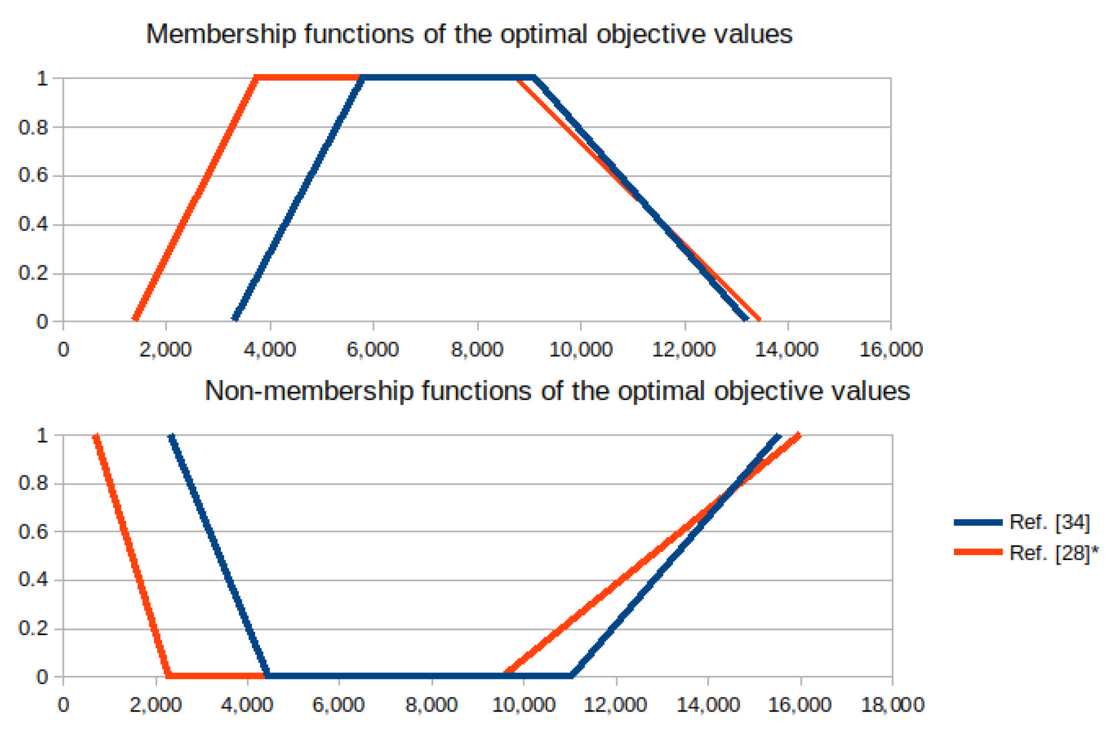 Mathematics 09 01272 g003