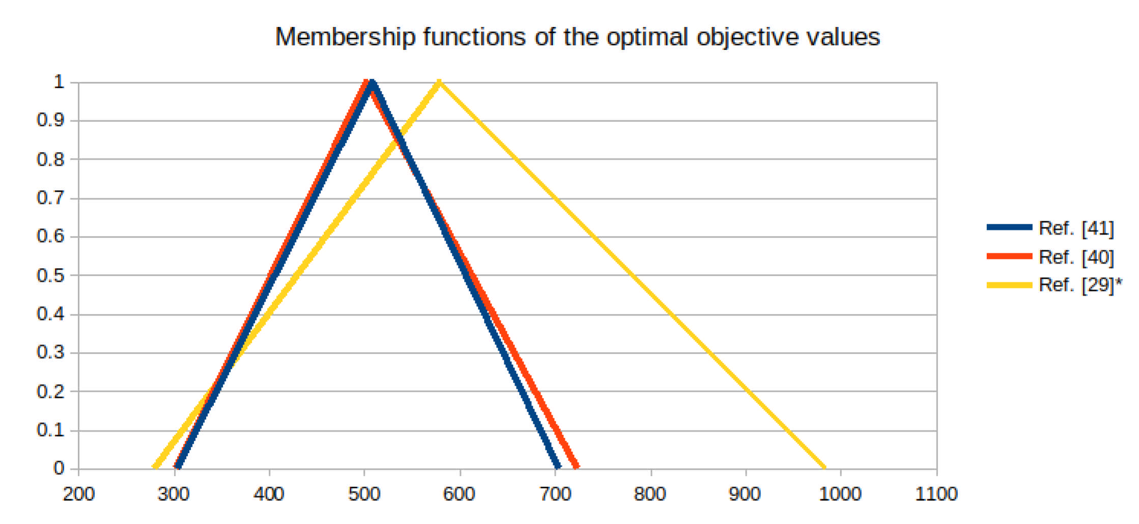 Mathematics 09 01272 g004