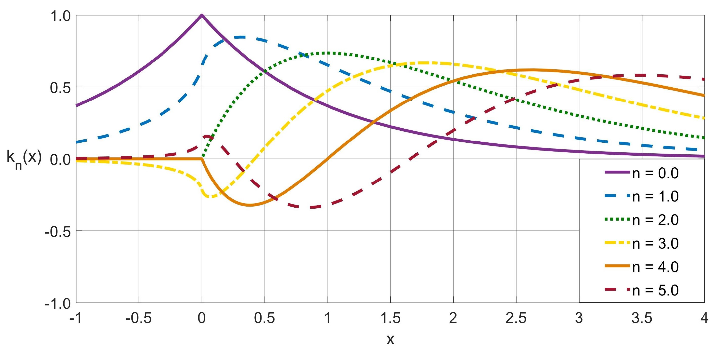 Mathematics 09 01273 g001 Mathematics 09 01273 g001