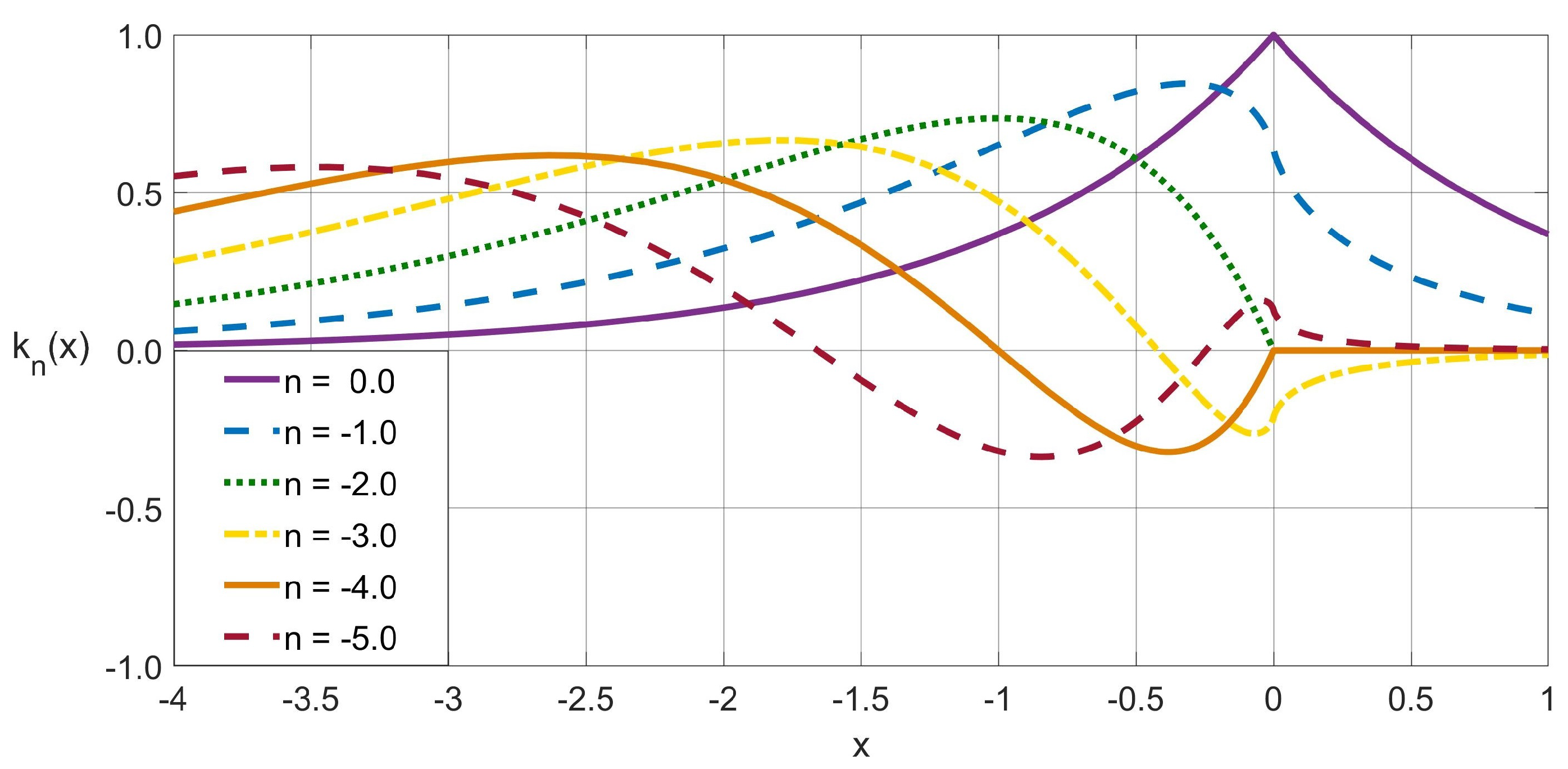 Mathematics 09 01273 g002 Mathematics 09 01273 g002