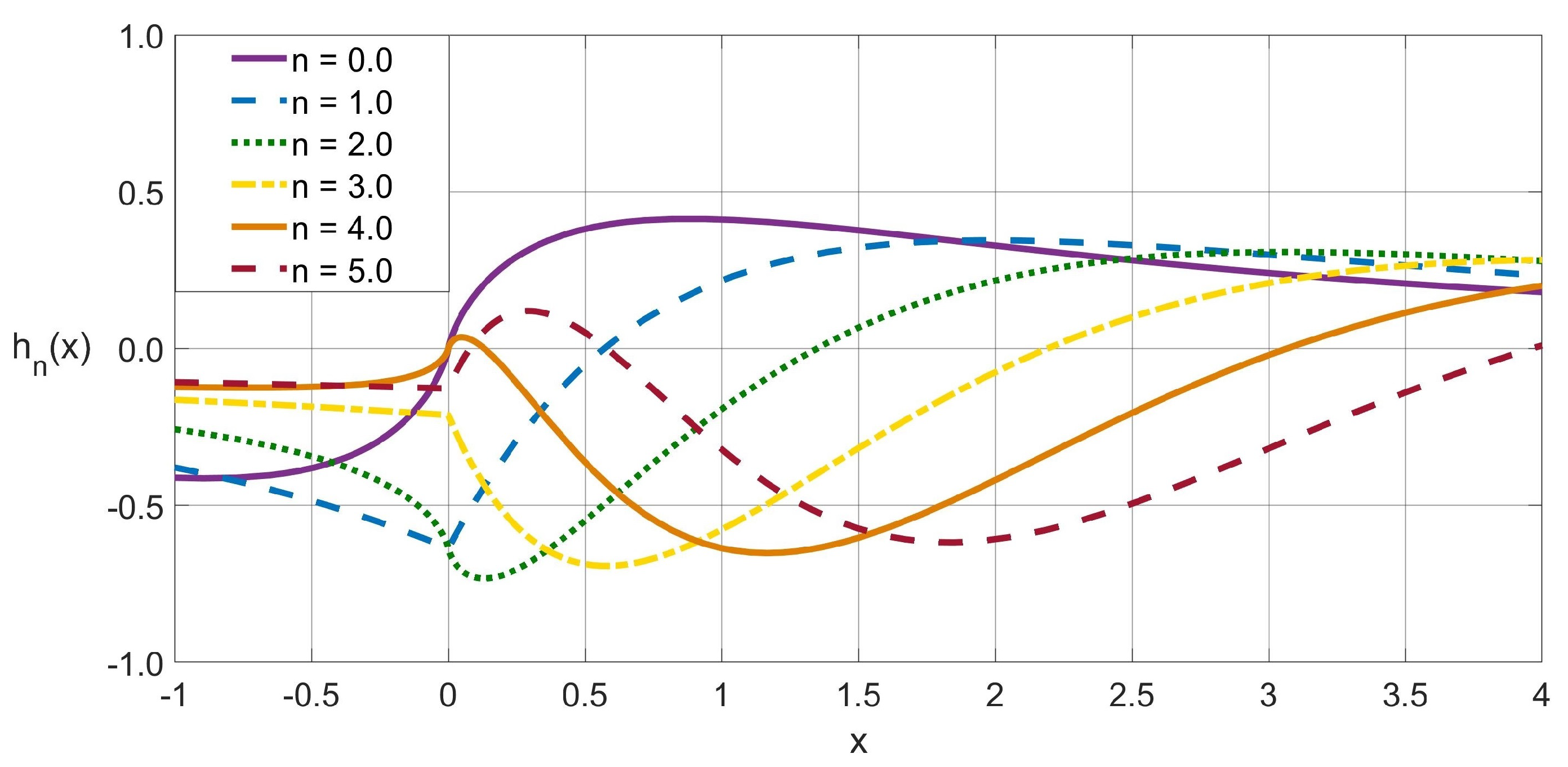 Mathematics 09 01273 g003 Mathematics 09 01273 g003