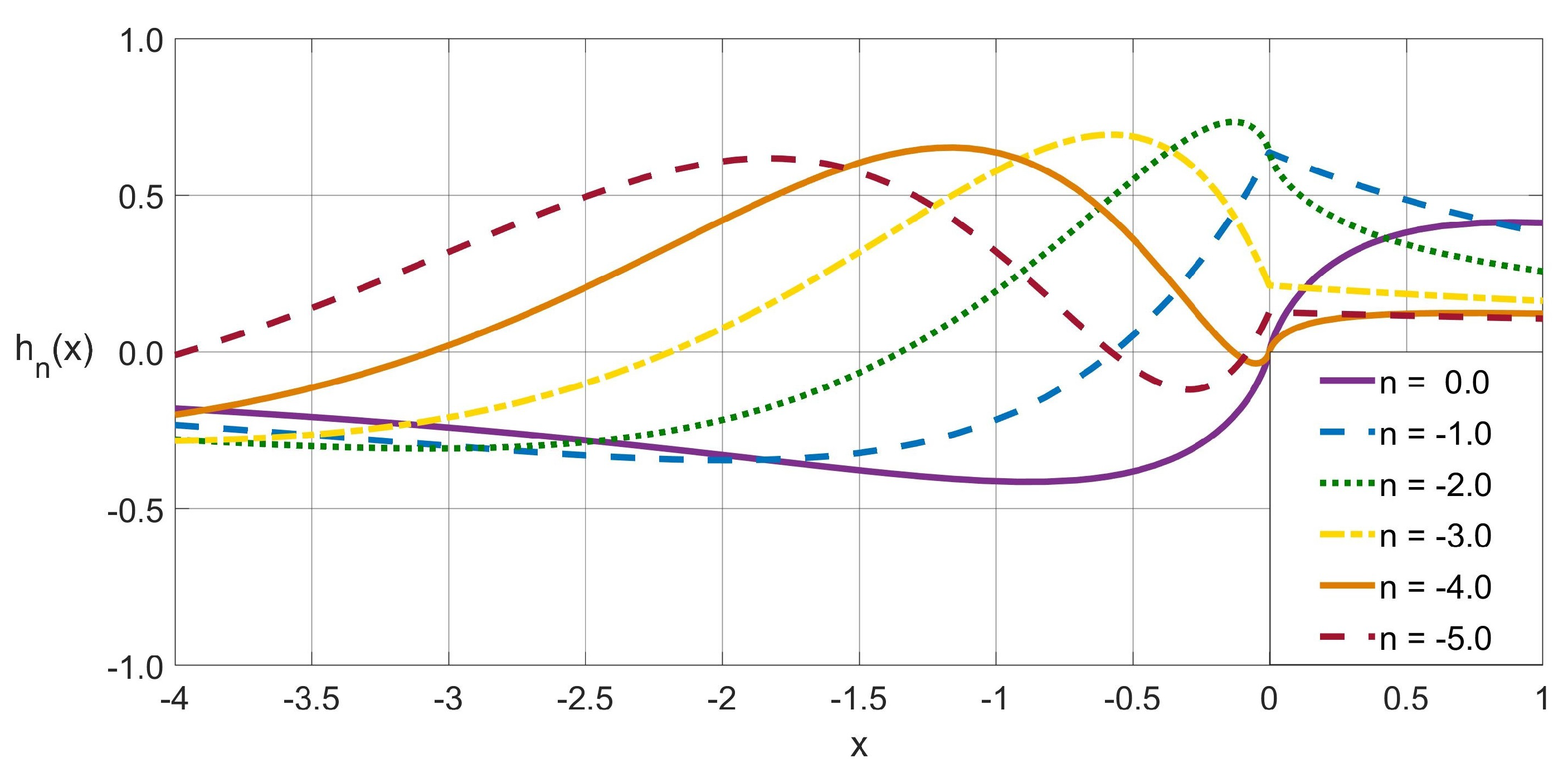 Mathematics 09 01273 g004 Mathematics 09 01273 g004