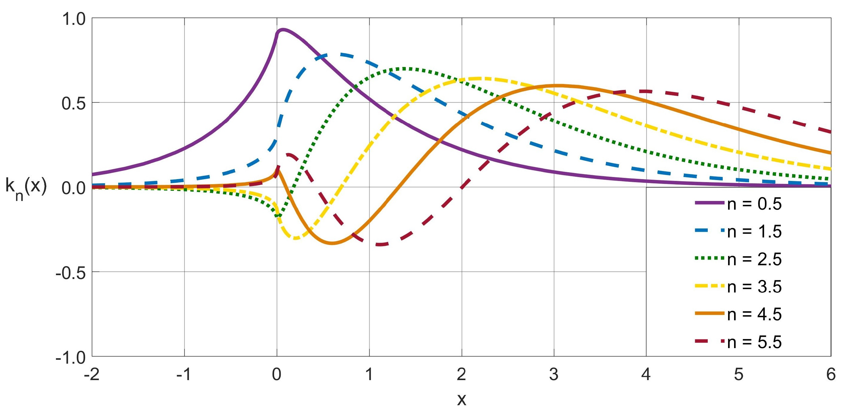 Mathematics 09 01273 g005 Mathematics 09 01273 g005