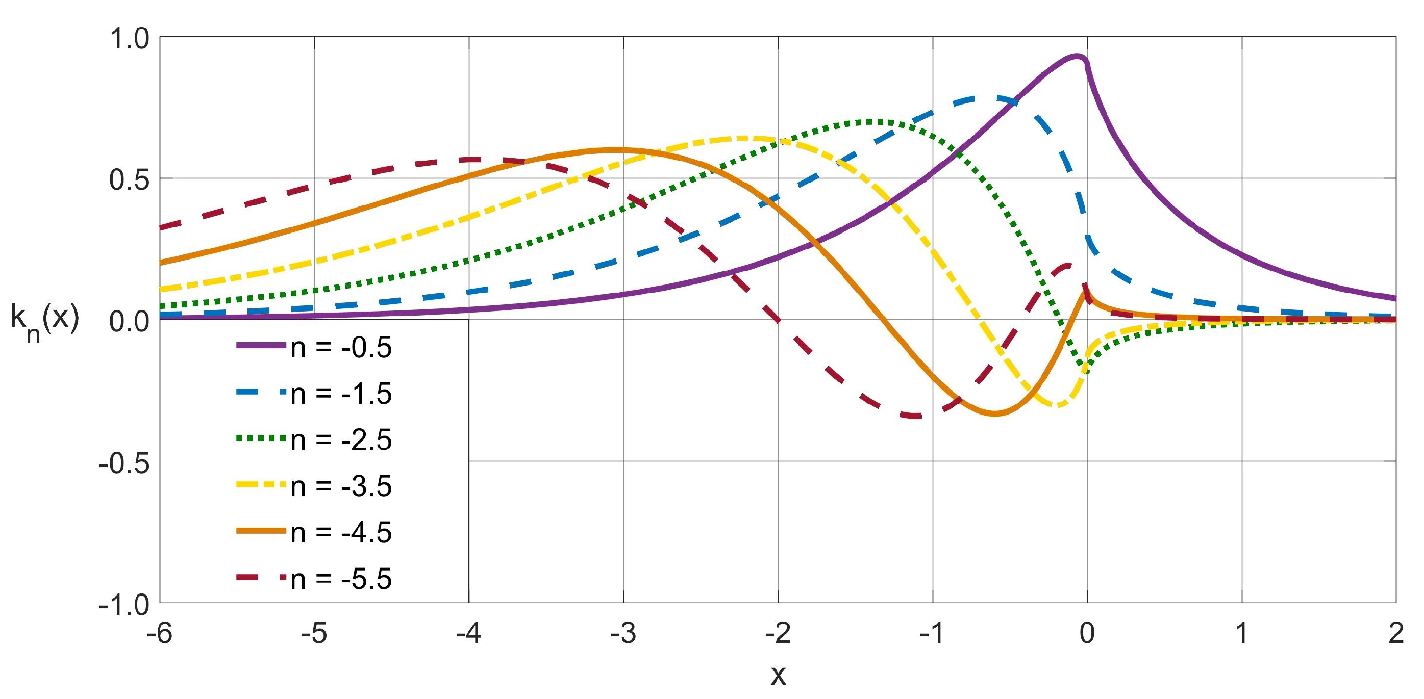 Mathematics 09 01273 g006 Mathematics 09 01273 g006