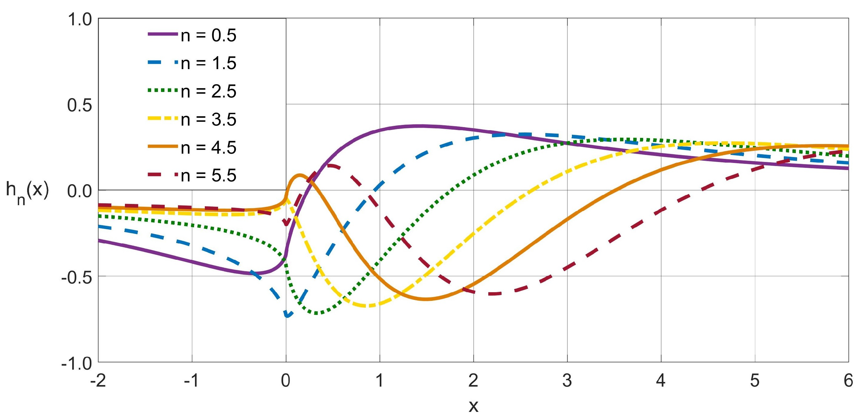 Mathematics 09 01273 g007 Mathematics 09 01273 g007