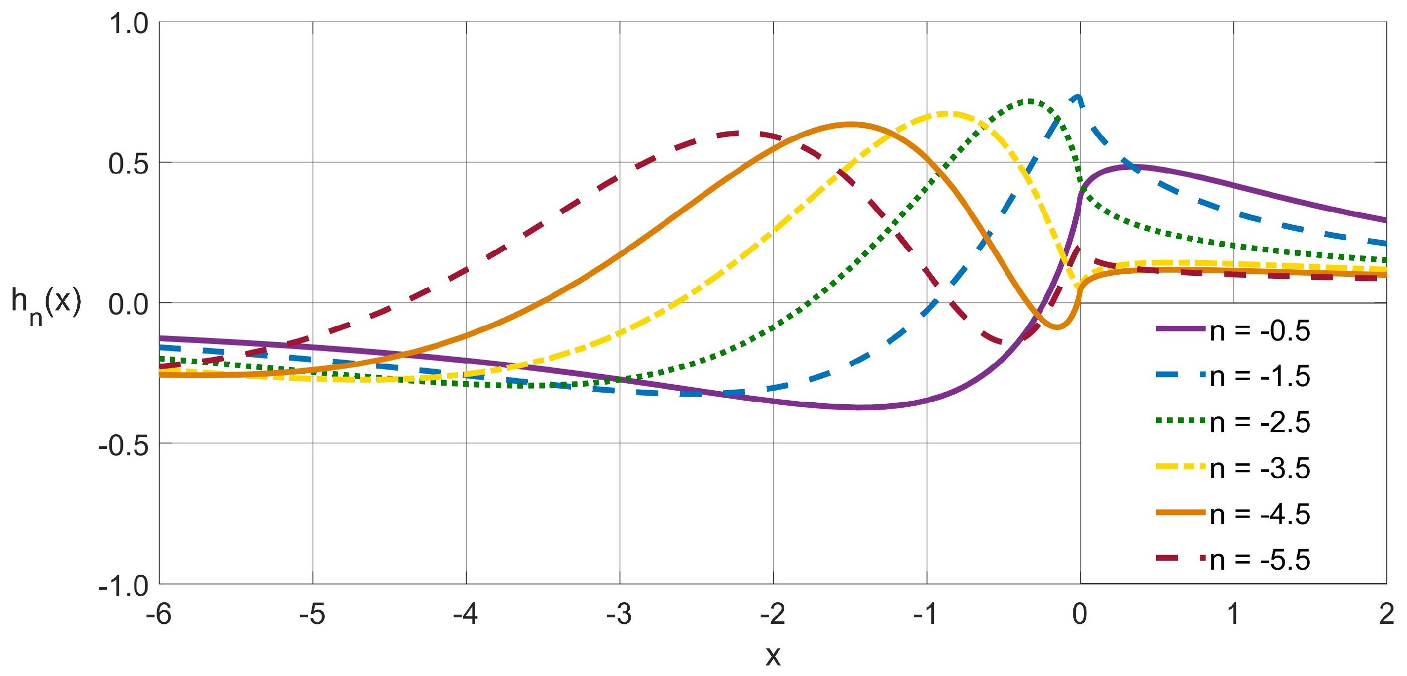 Mathematics 09 01273 g008 Mathematics 09 01273 g008
