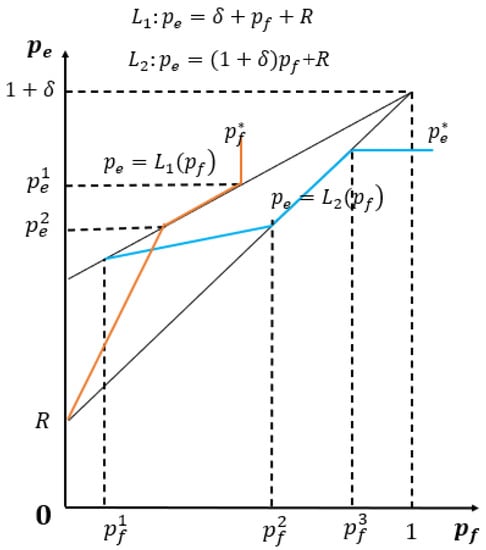 Mathematics 09 01280 g0a1