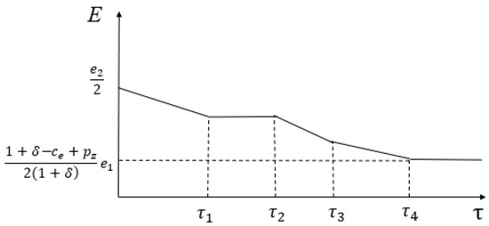 Mathematics 09 01280 g0a3