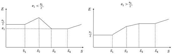 Mathematics 09 01280 g0a4