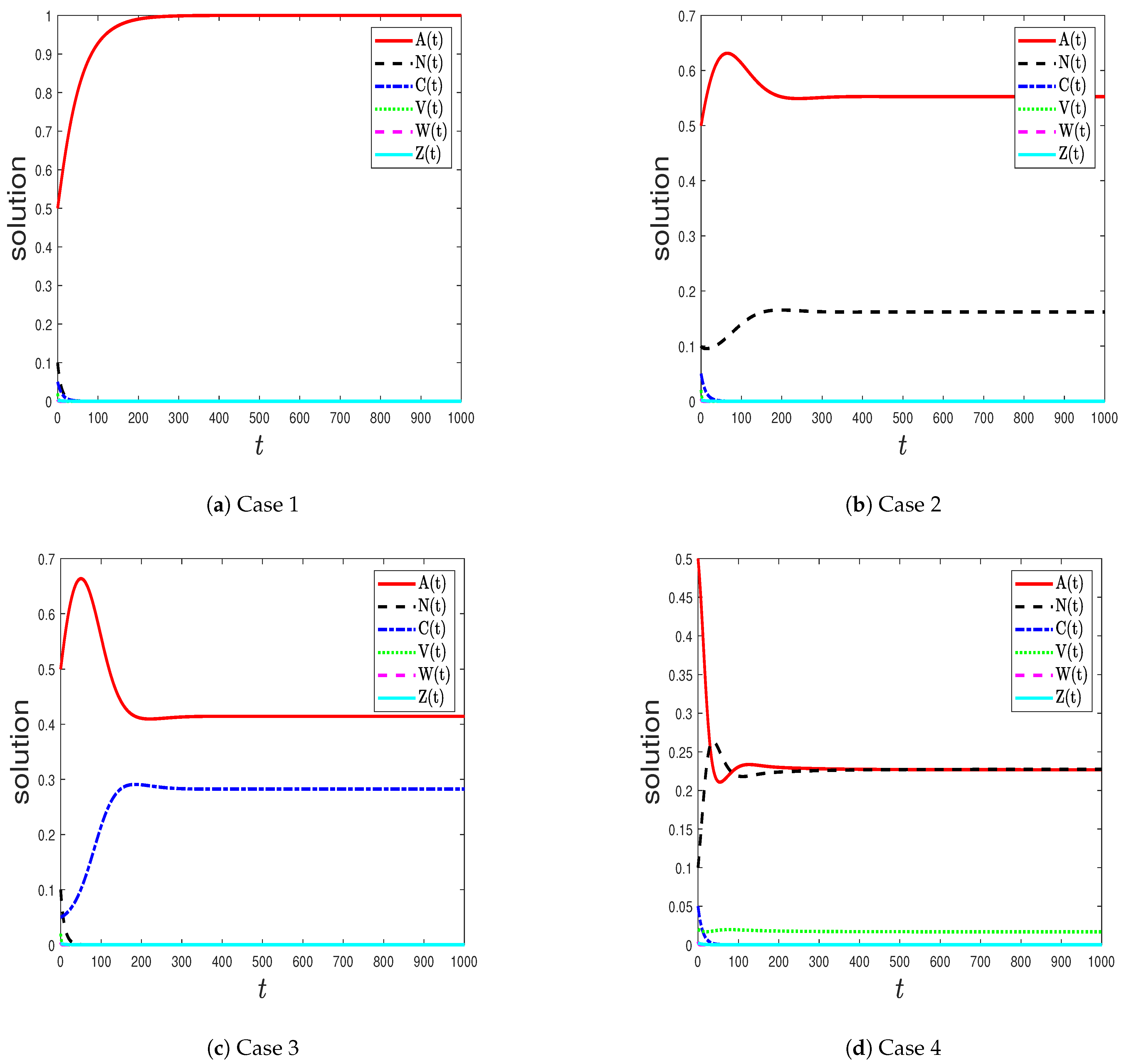 Mathematics 09 01283 g001