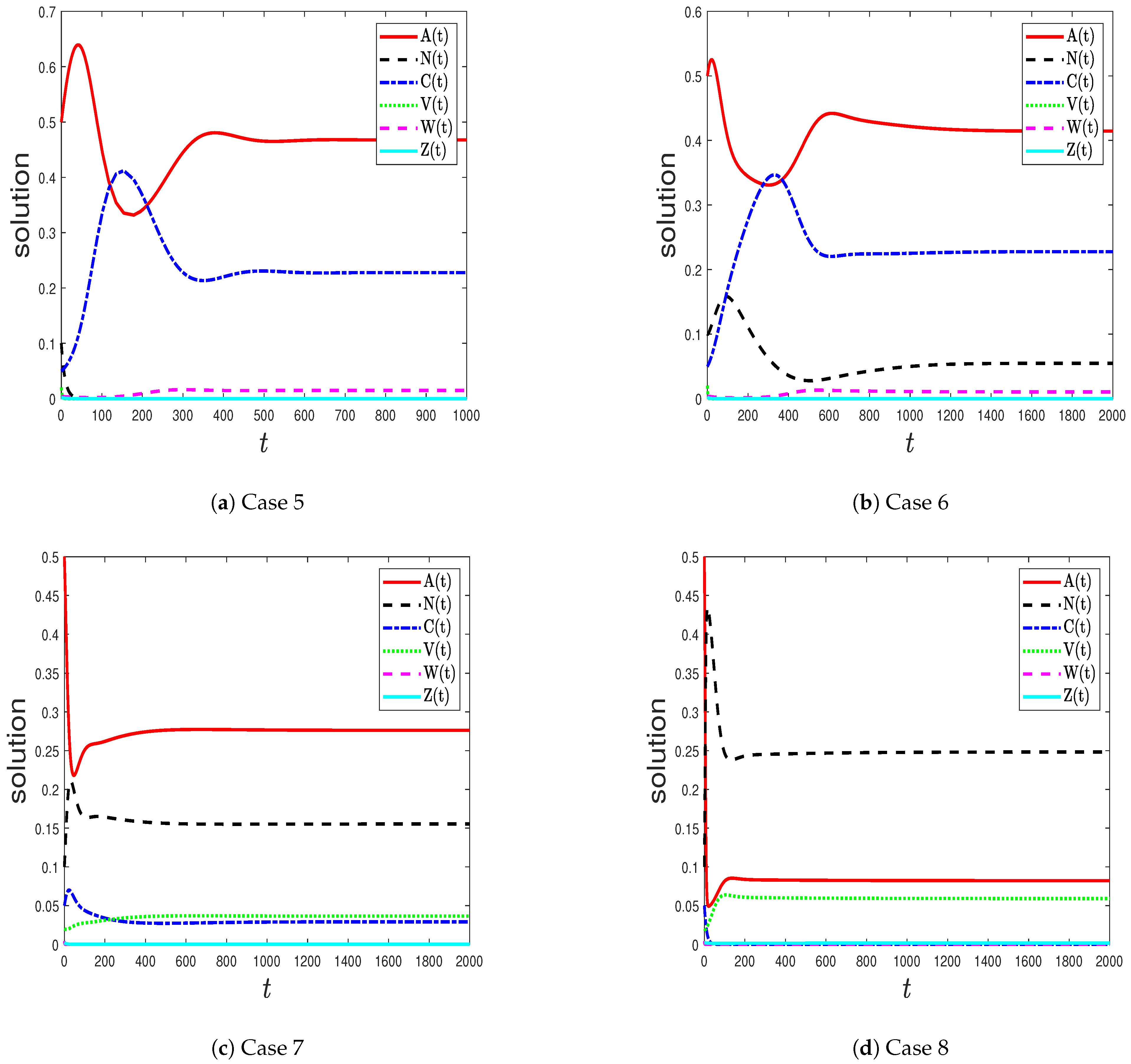 Mathematics 09 01283 g002