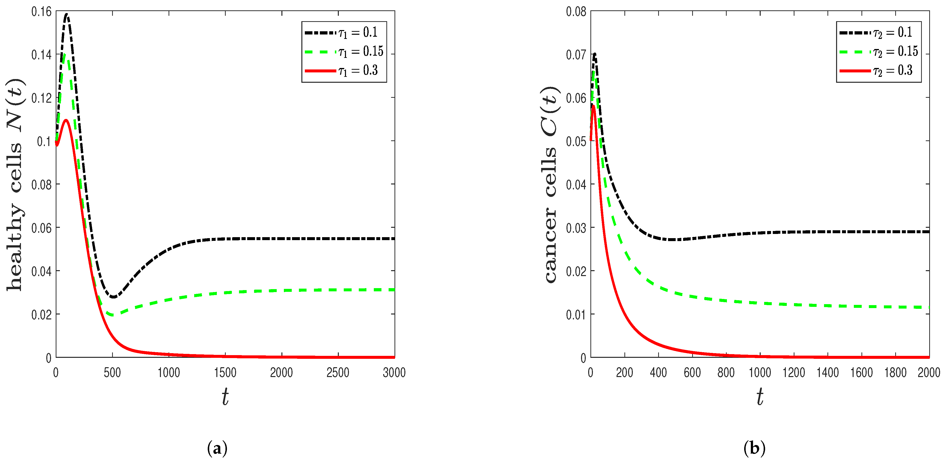 Mathematics 09 01283 g004